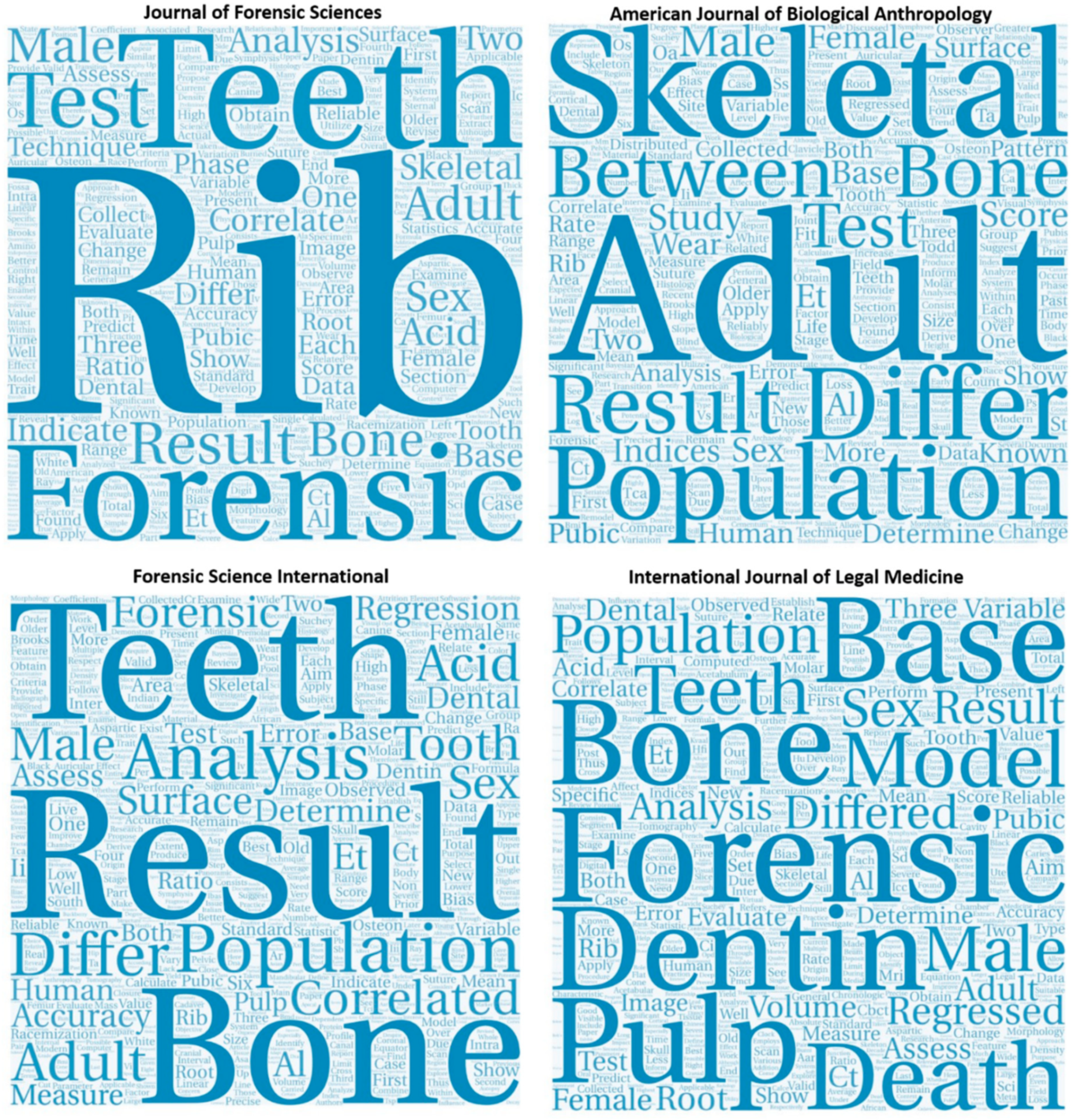 Forensicsci 03 00011 g010 Forensicsci 03 00011 g010