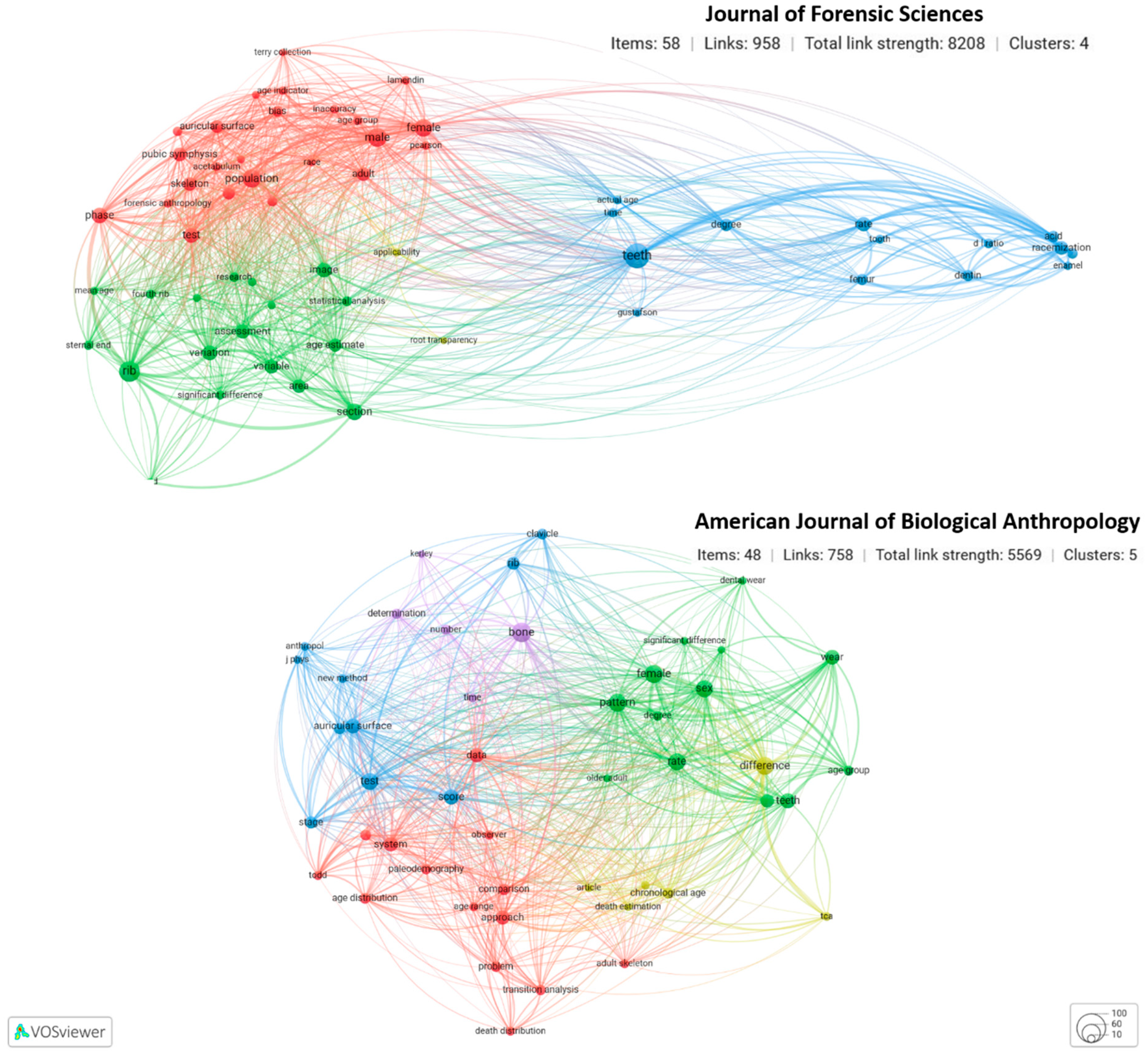 Forensicsci 03 00011 g011 Forensicsci 03 00011 g011