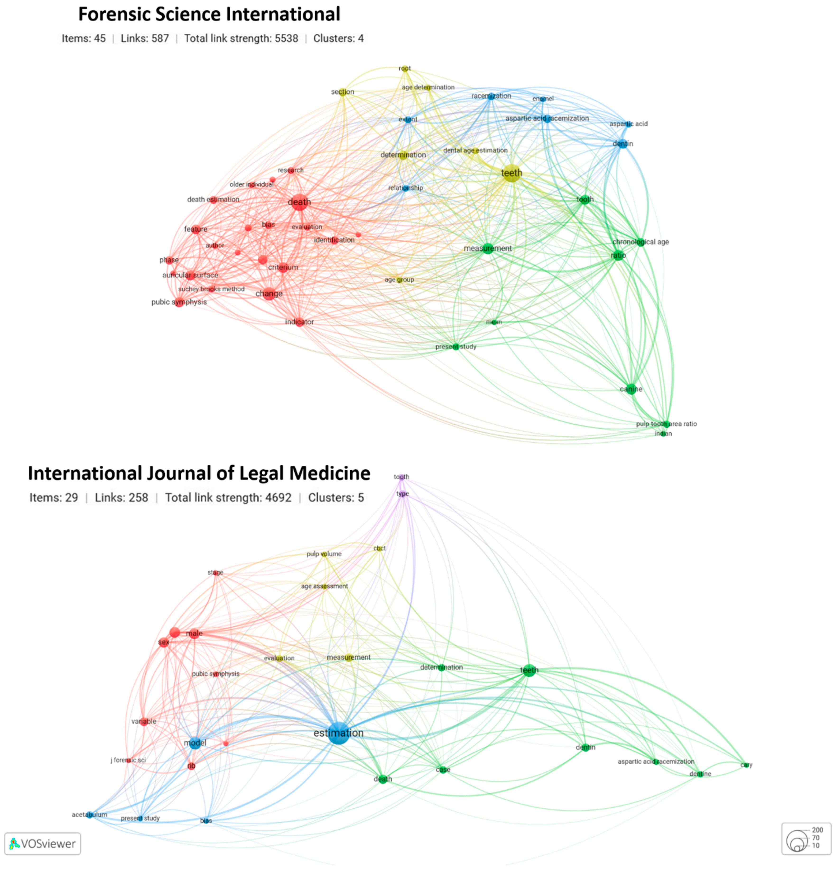 Forensicsci 03 00011 g012 Forensicsci 03 00011 g012