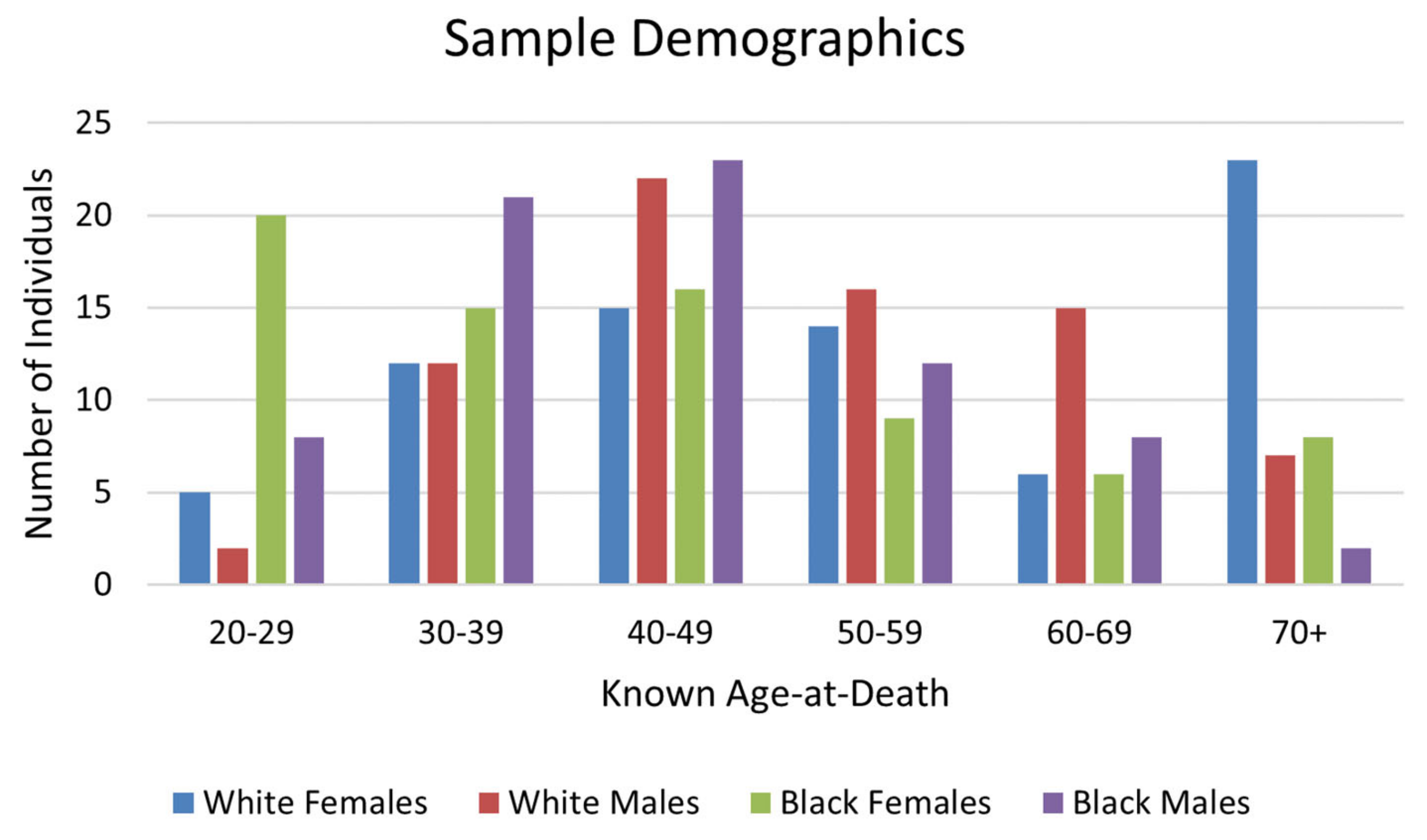 Forensicsci 03 00012 g001