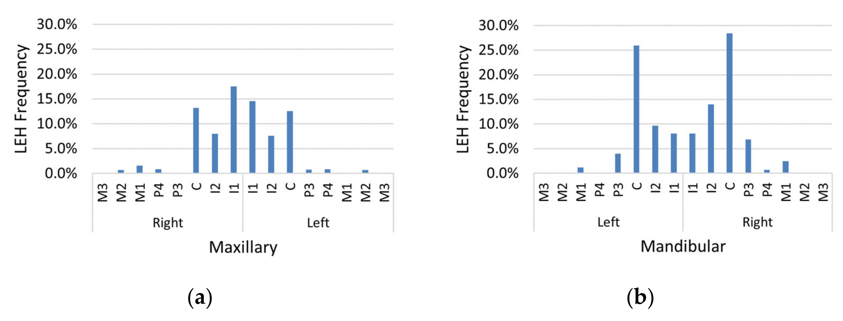 Forensicsci 03 00012 g004