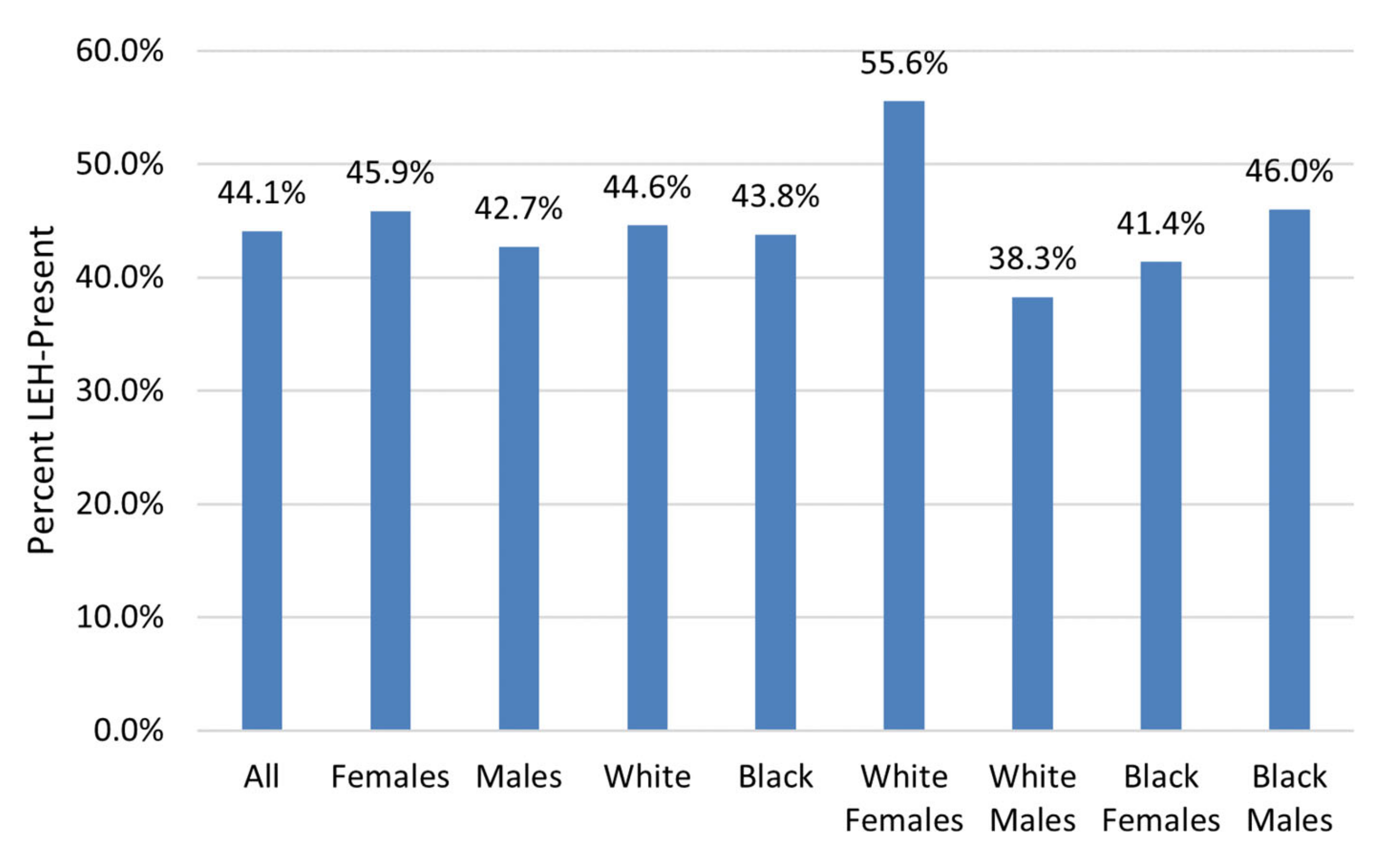 Forensicsci 03 00012 g005