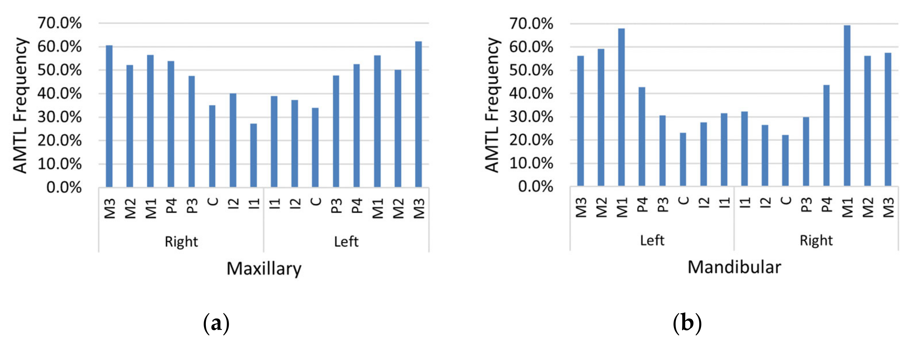 Forensicsci 03 00012 g007
