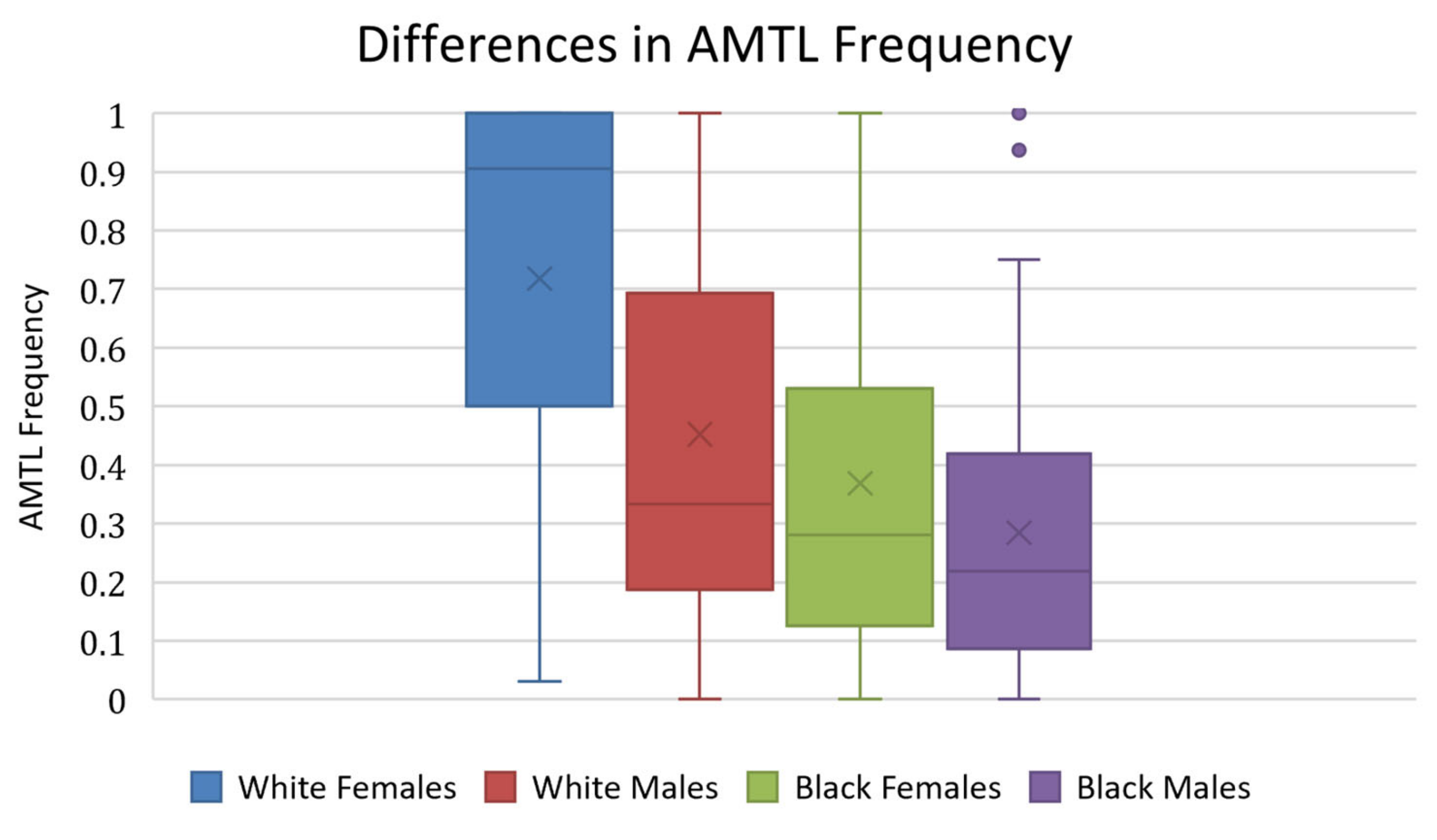 Forensicsci 03 00012 g008