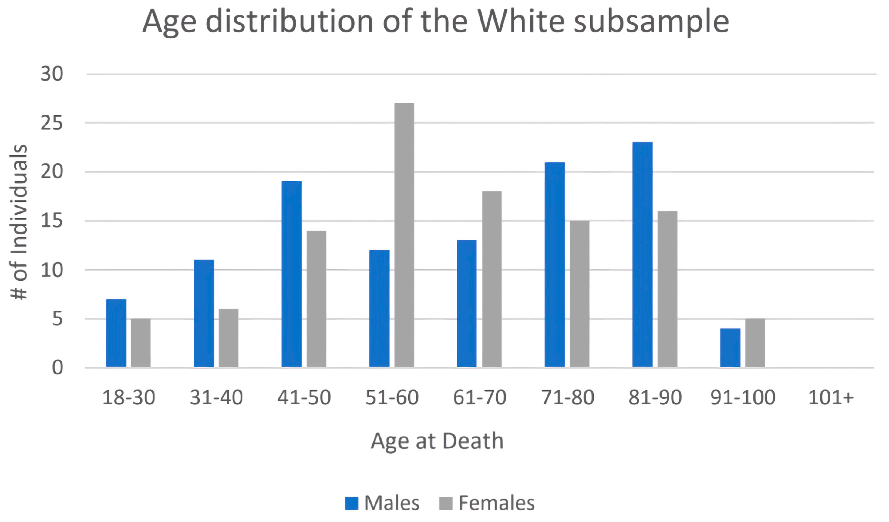 Forensicsci 03 00016 g003 Forensicsci 03 00016 g003