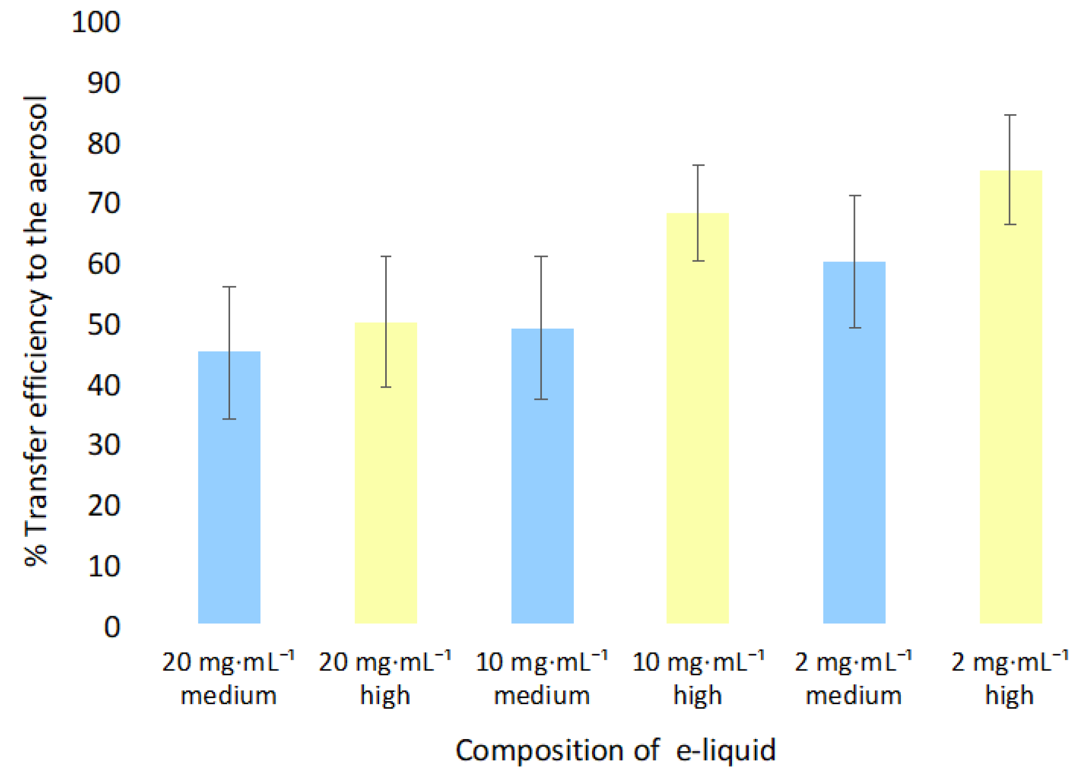 Forensicsci 03 00019 g002