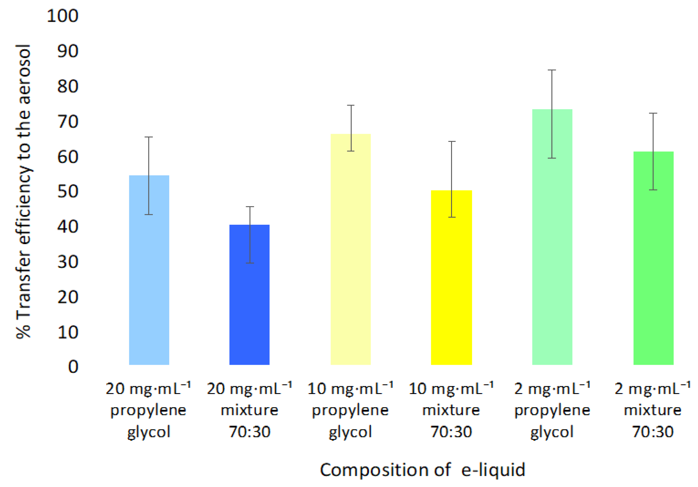 Forensicsci 03 00019 g003