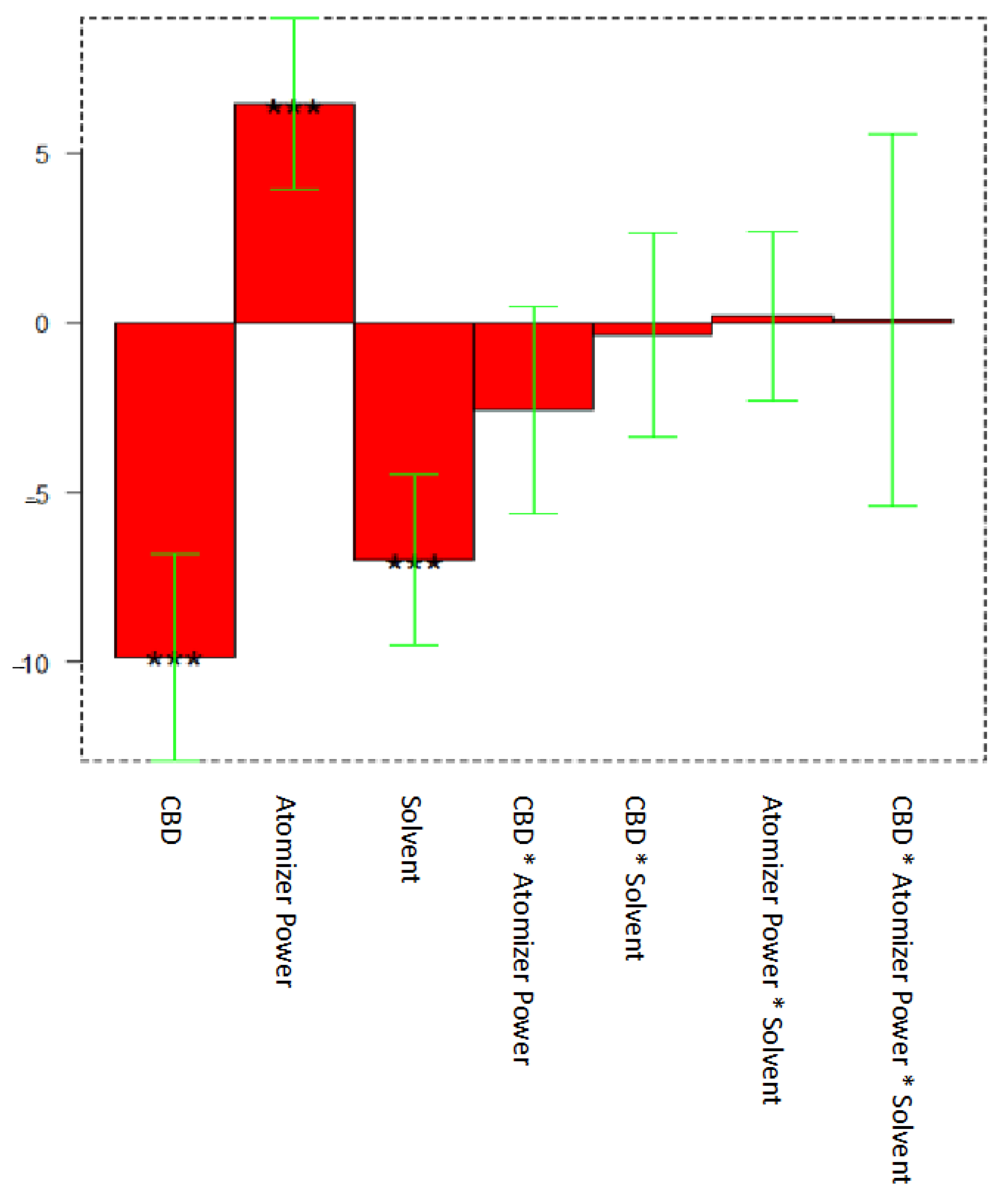 Forensicsci 03 00019 g004