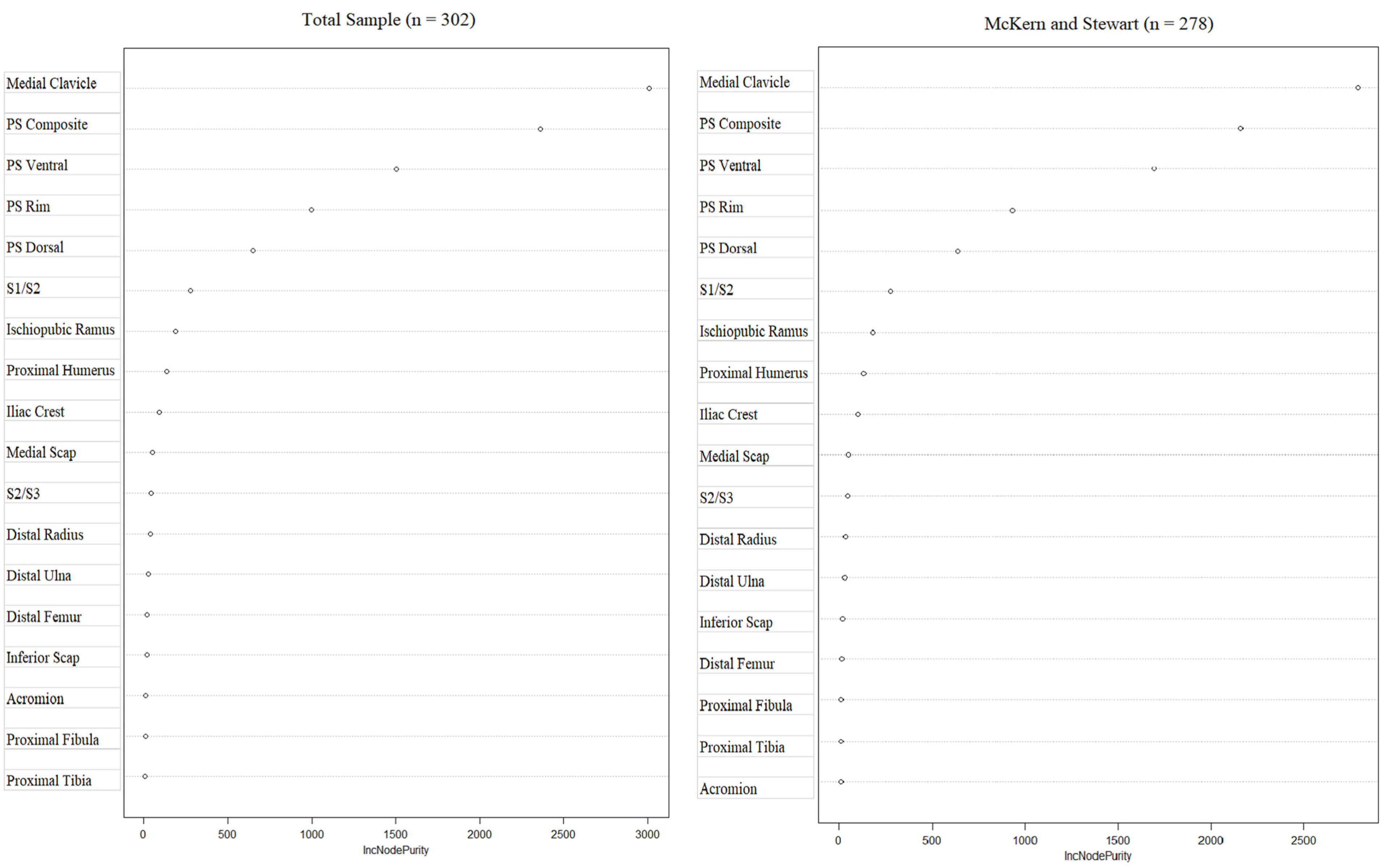 Forensicsci 03 00020 g003 Forensicsci 03 00020 g003