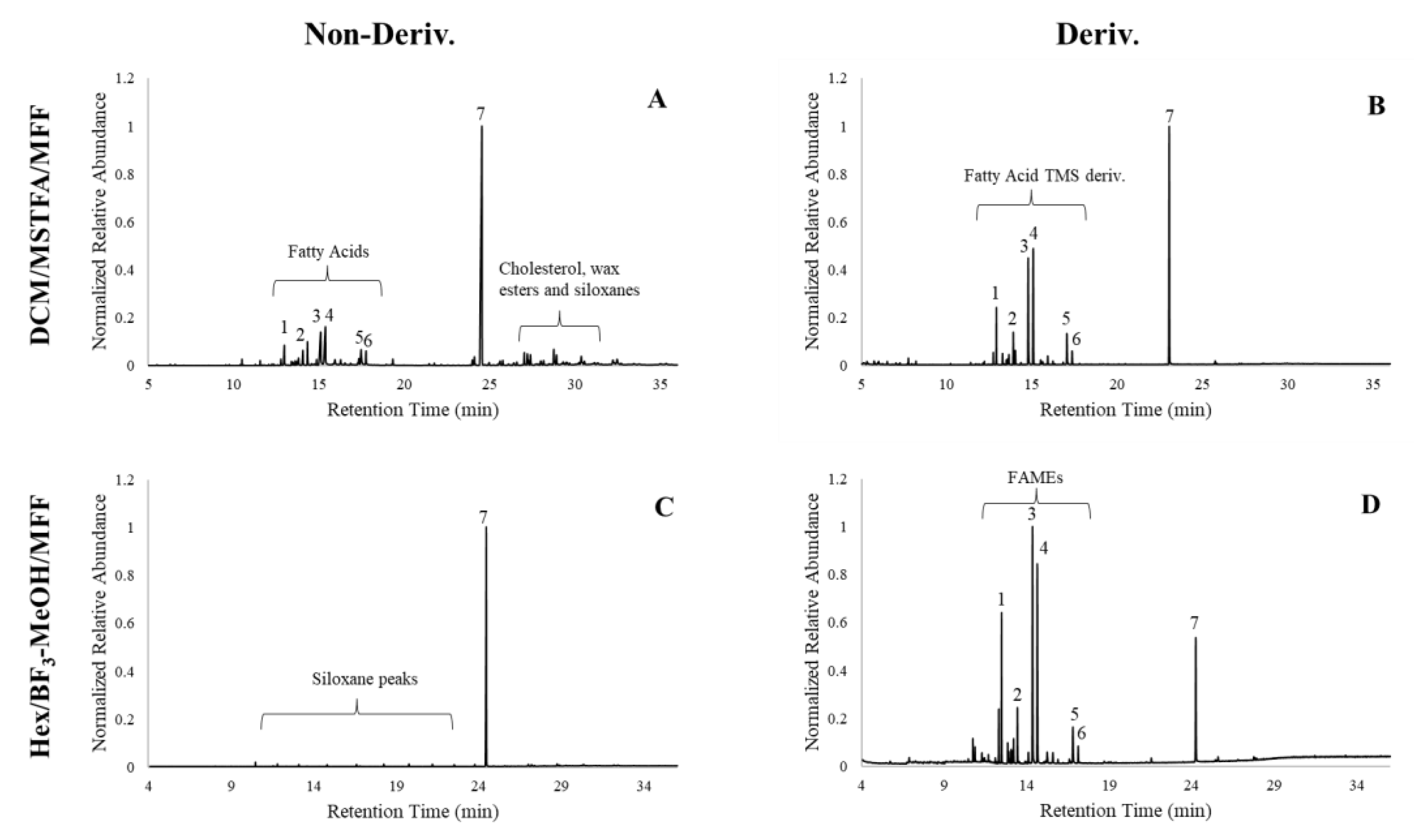 Forensicsci 03 00023 g002 Forensicsci 03 00023 g002