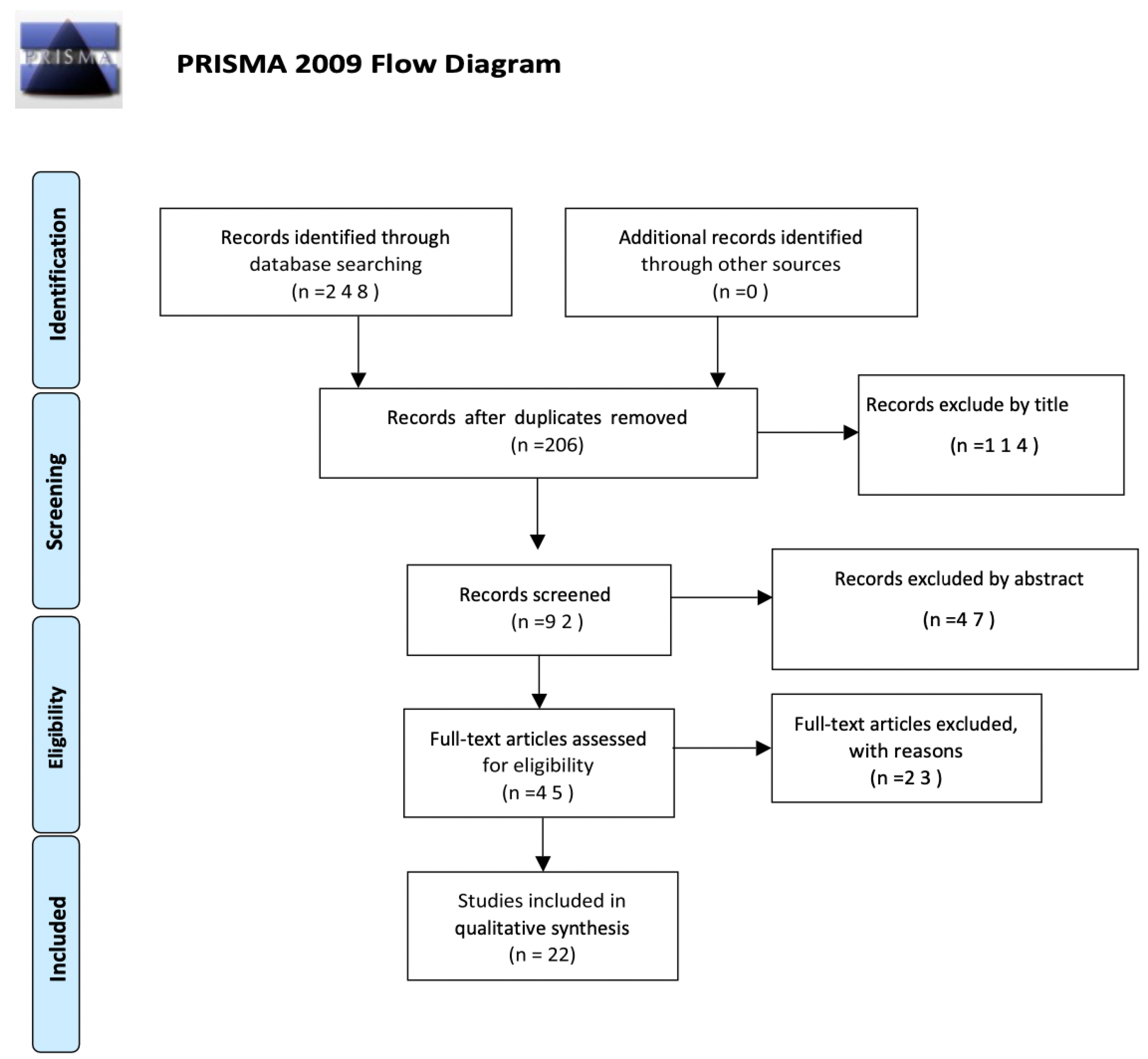 Forensicsci 03 00026 g001 Forensicsci 03 00026 g001