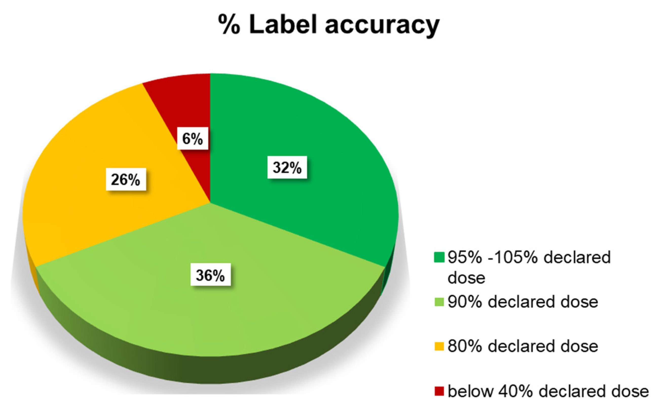 Forensicsci 03 00031 g001