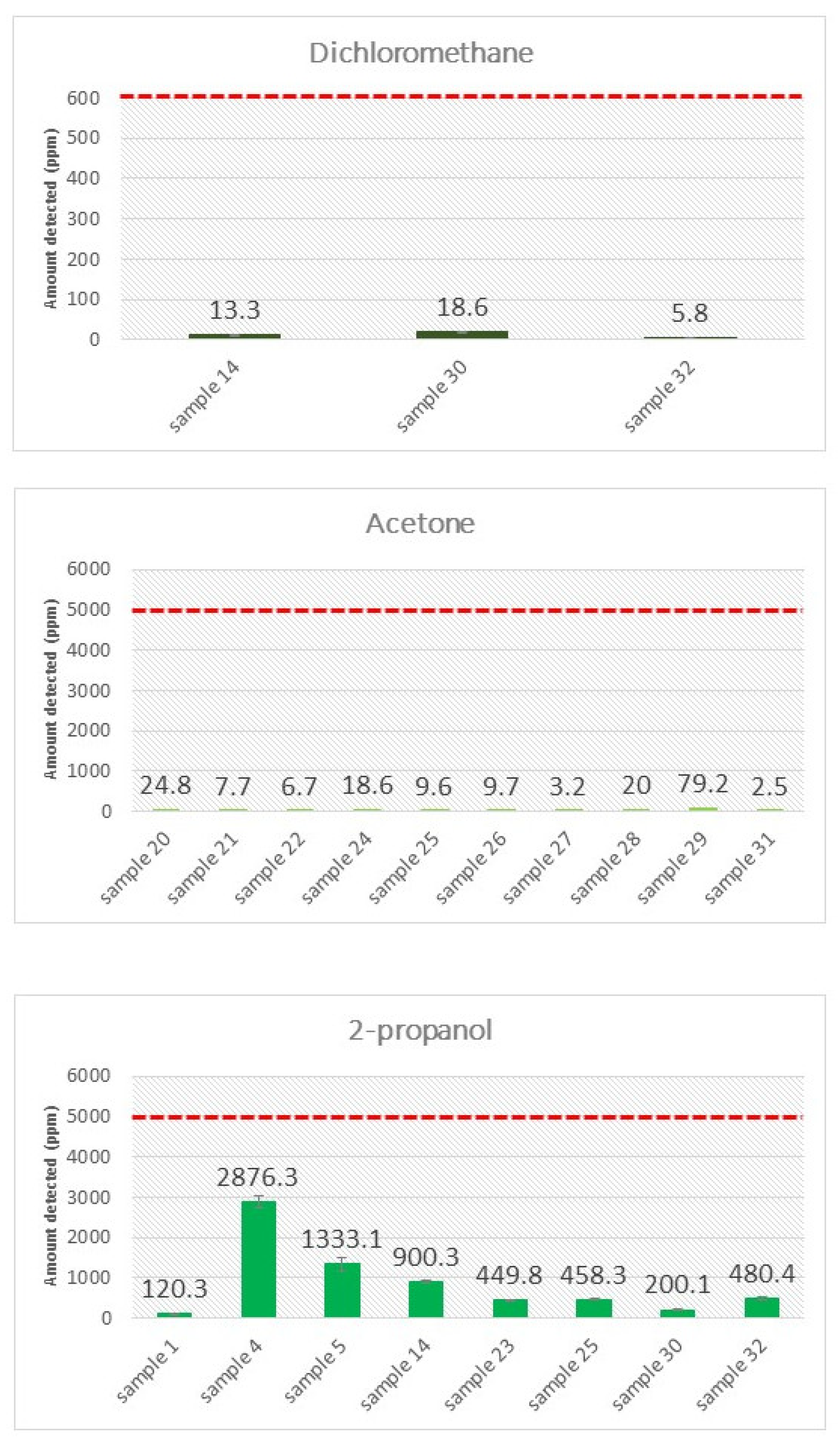 Forensicsci 03 00031 g002