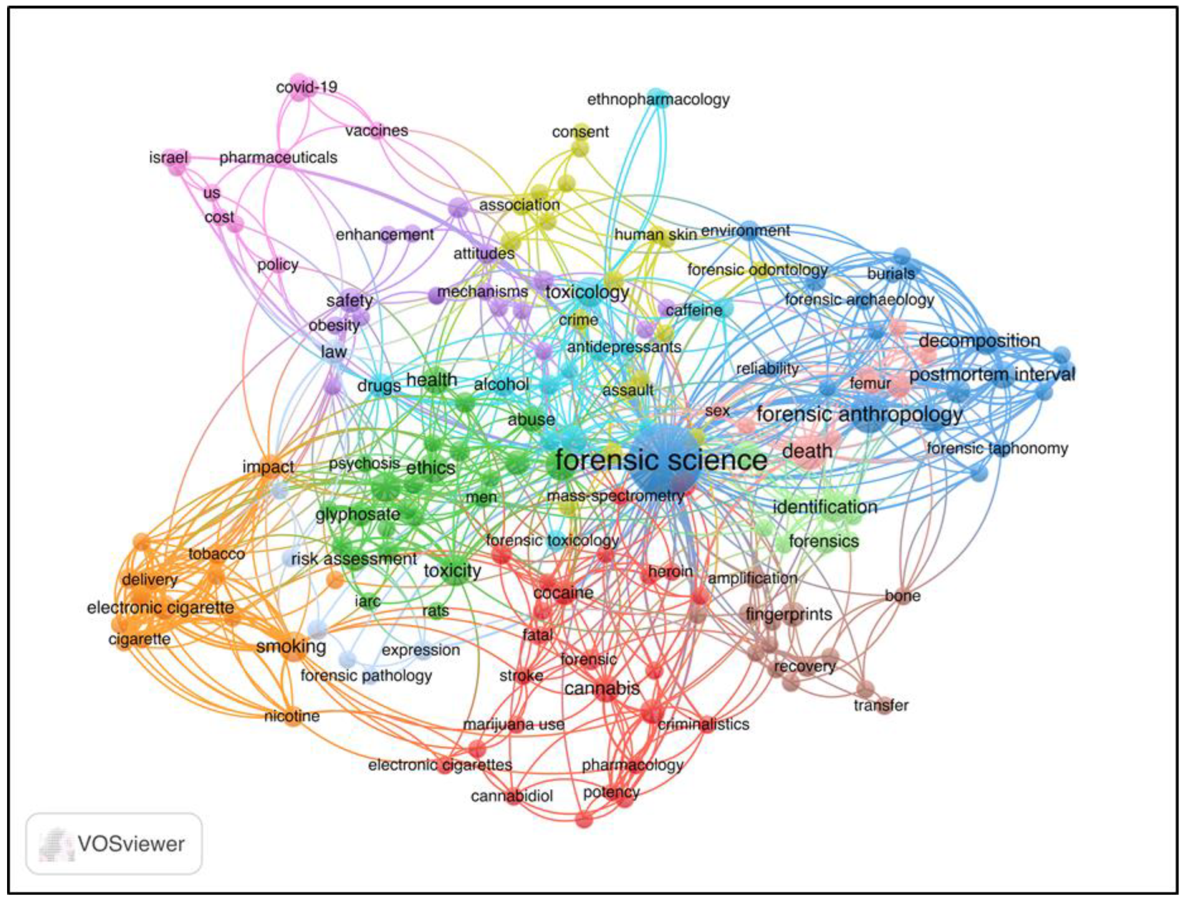 Forensicsci 03 00033 g003