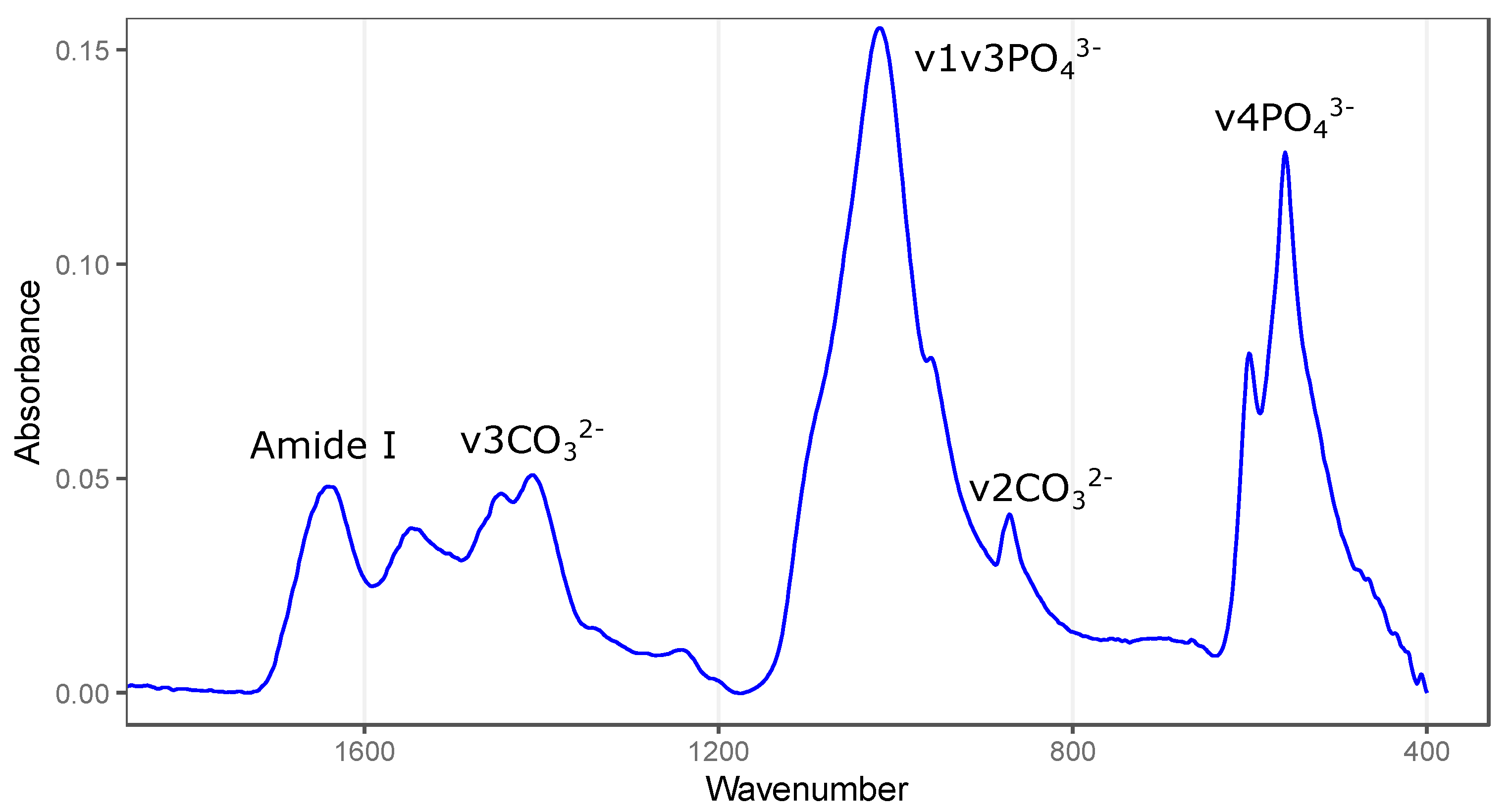 Forensicsci 03 00034 g002