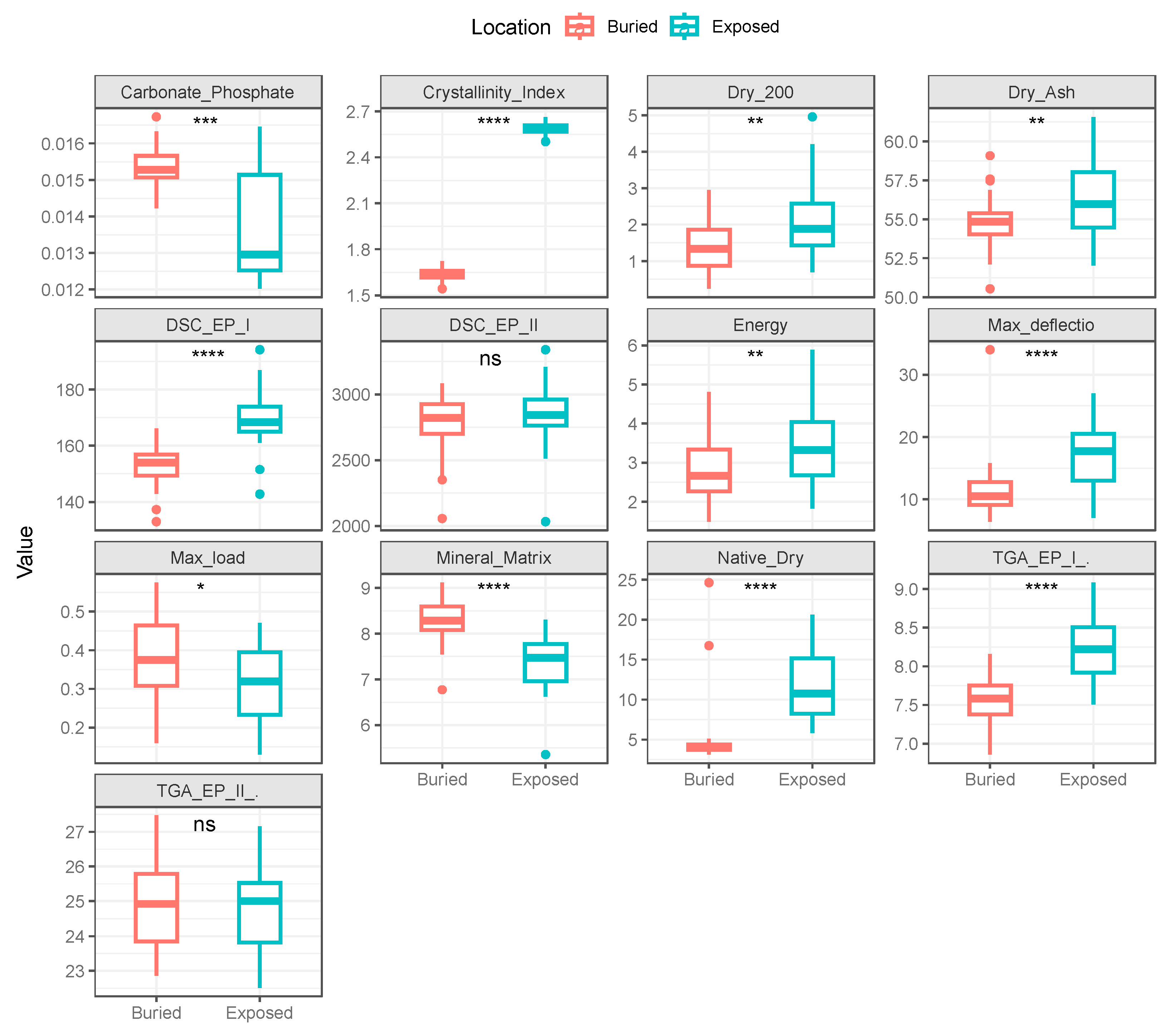 Forensicsci 03 00034 g004