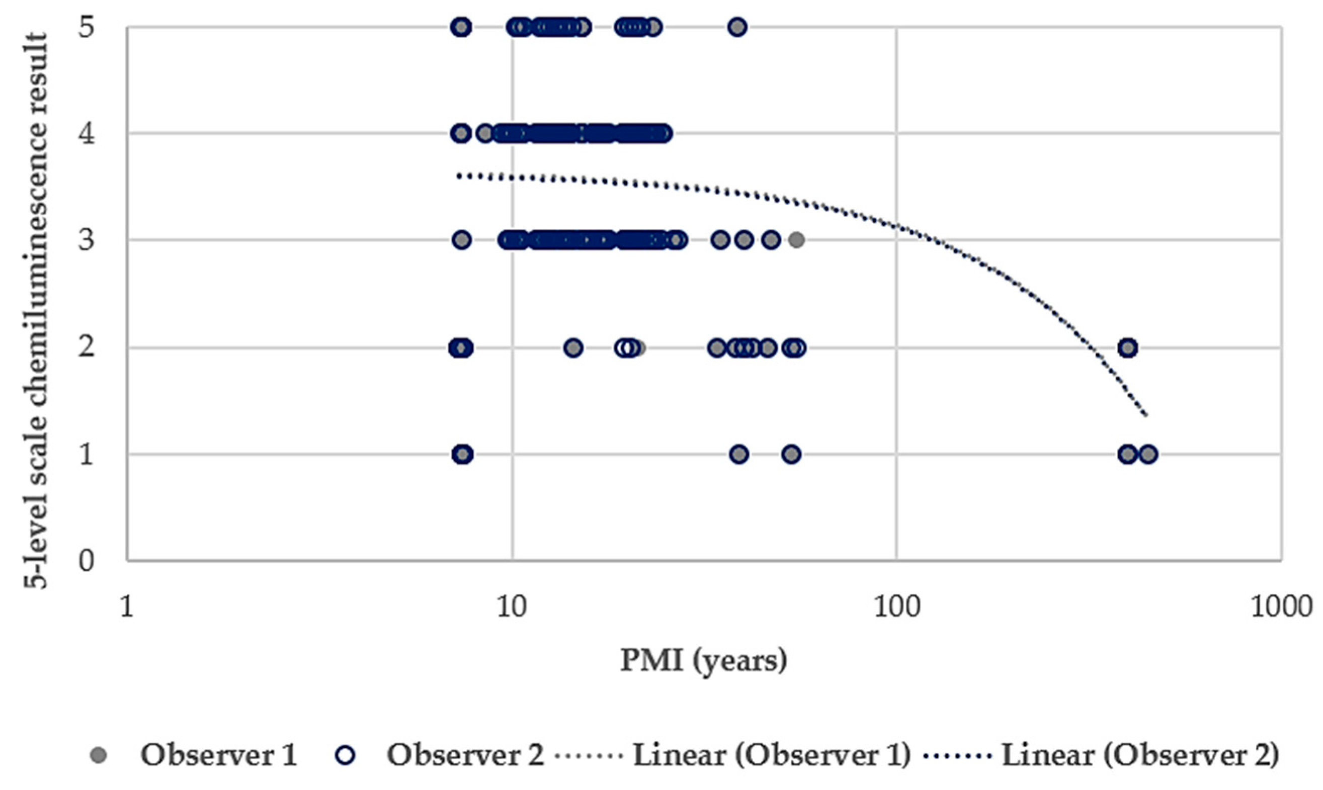 Forensicsci 03 00044 g004