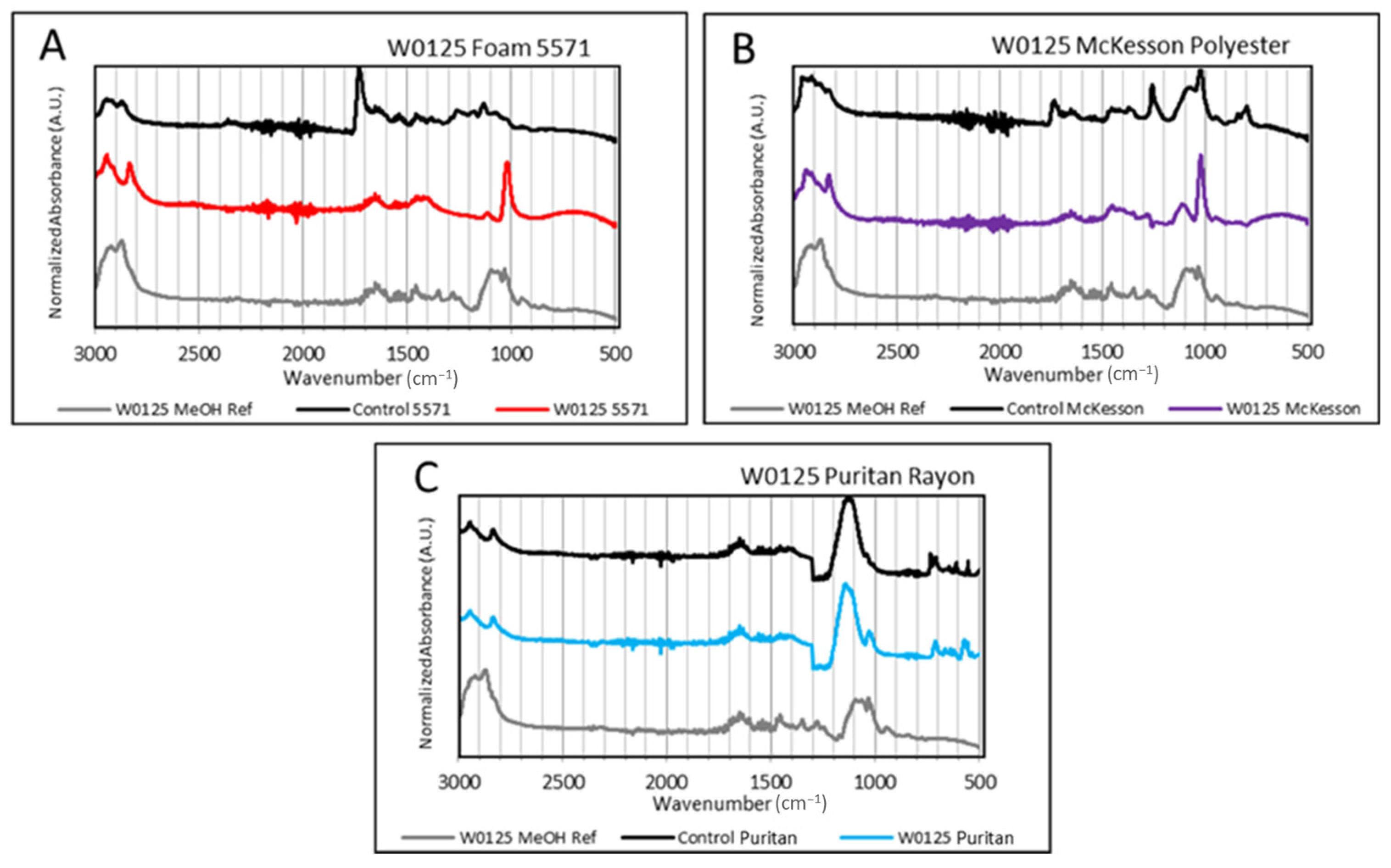 Forensicsci 03 00045 g002
