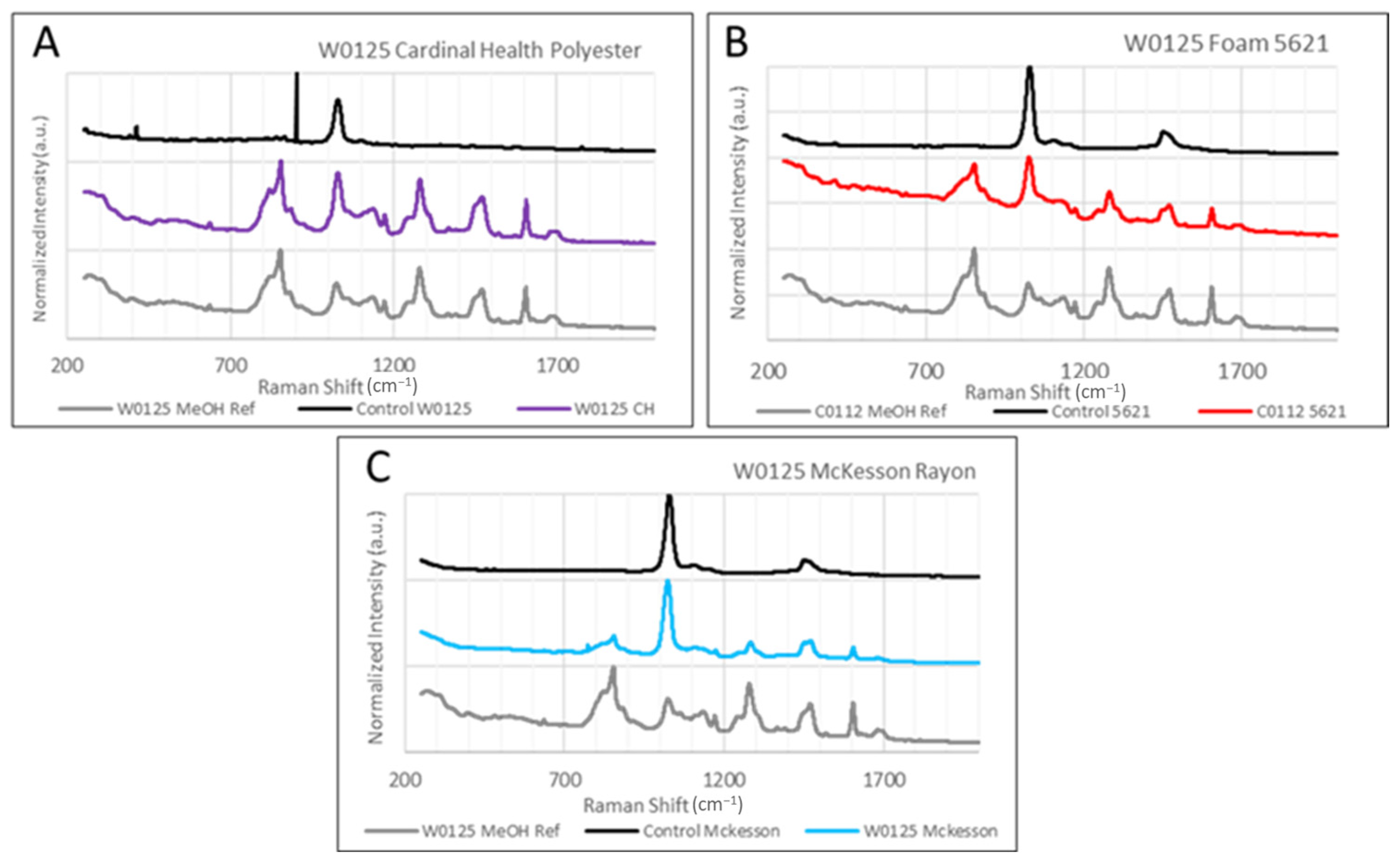 Forensicsci 03 00045 g005
