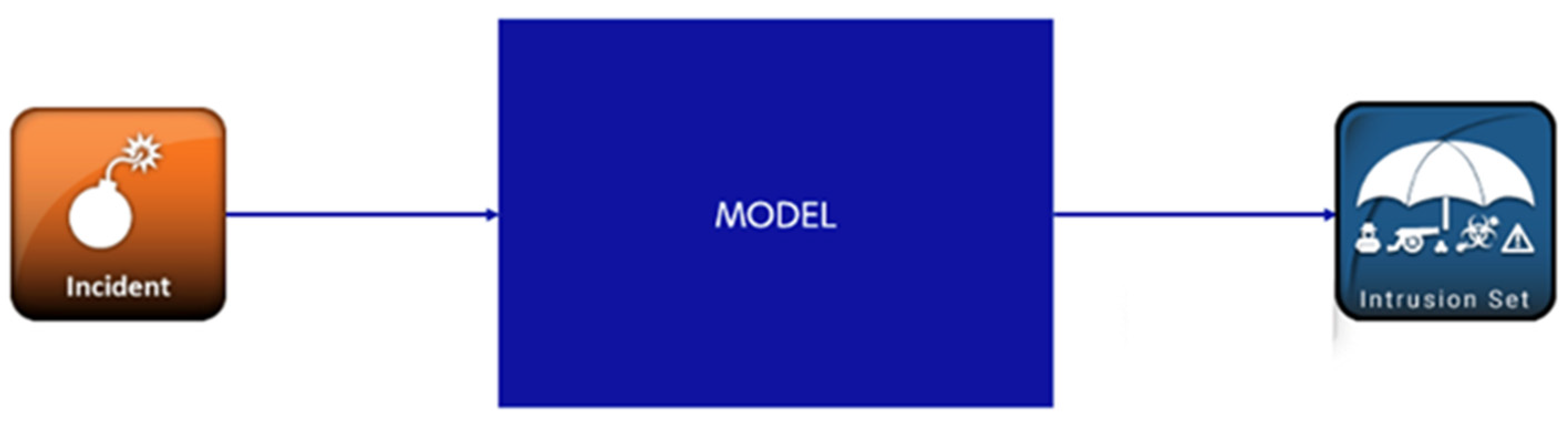 Forensicsci 04 00002 g002