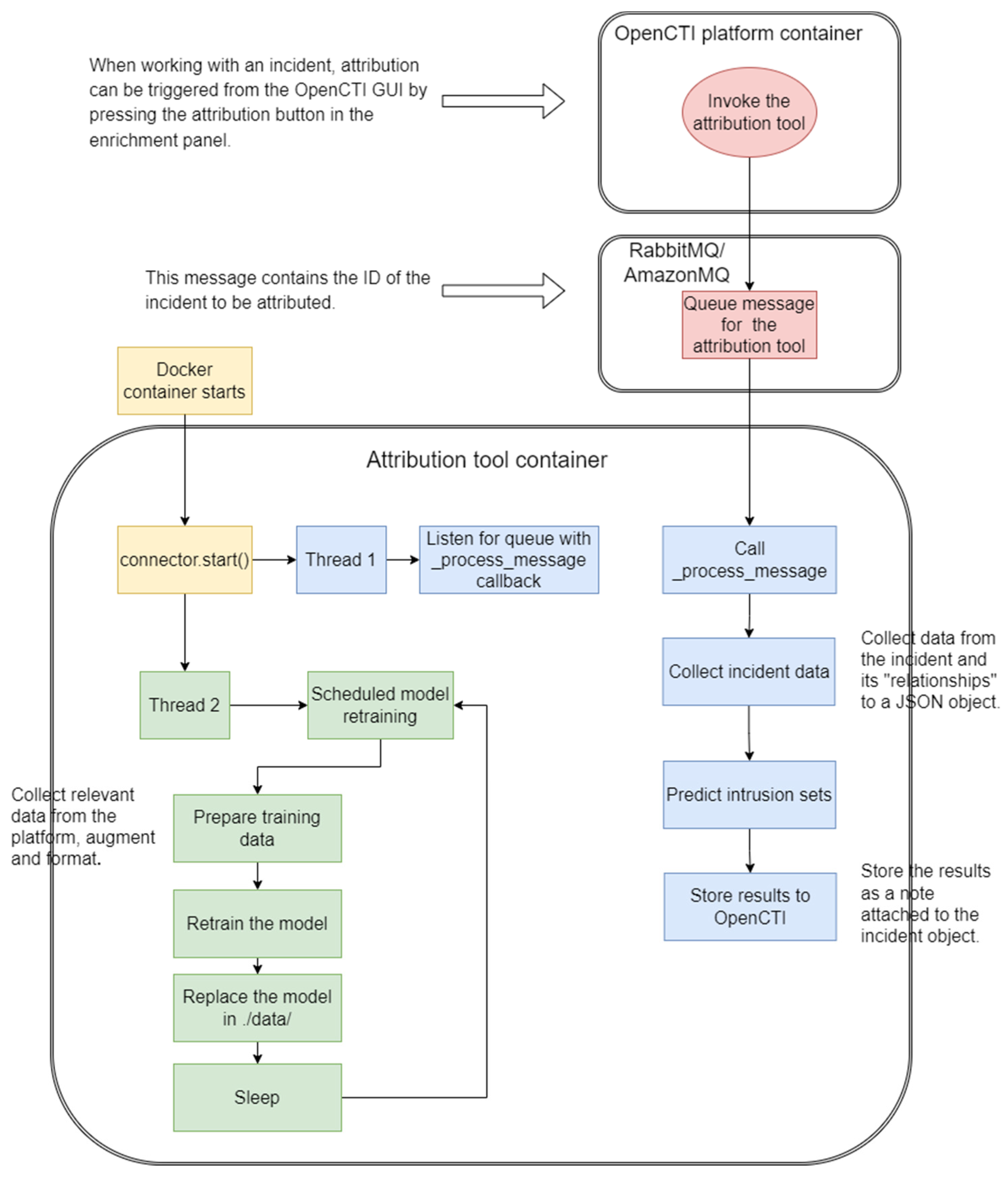 Forensicsci 04 00002 g003