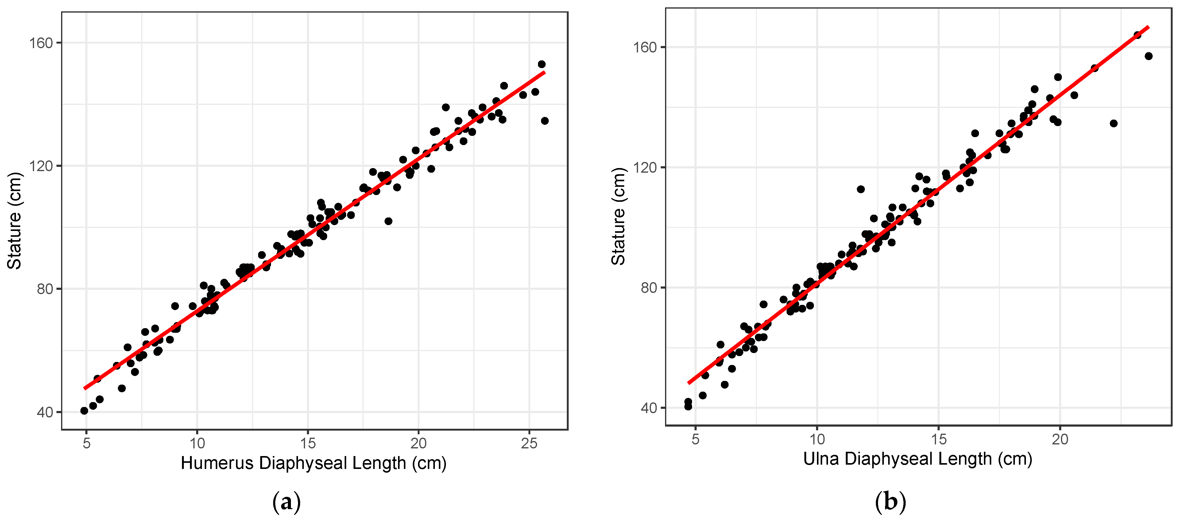 Forensicsci 04 00005 g001