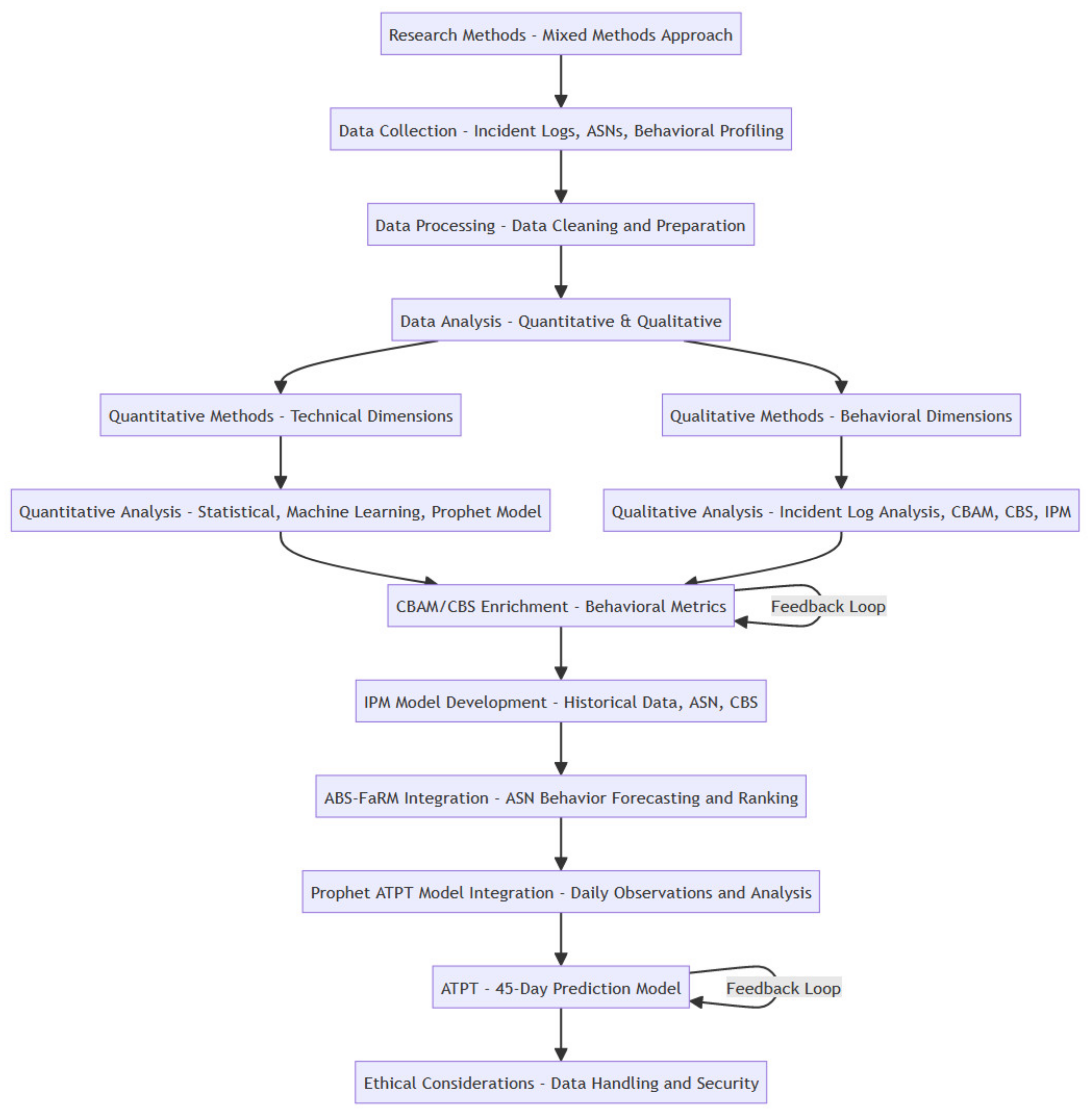 Forensicsci 04 00008 g003