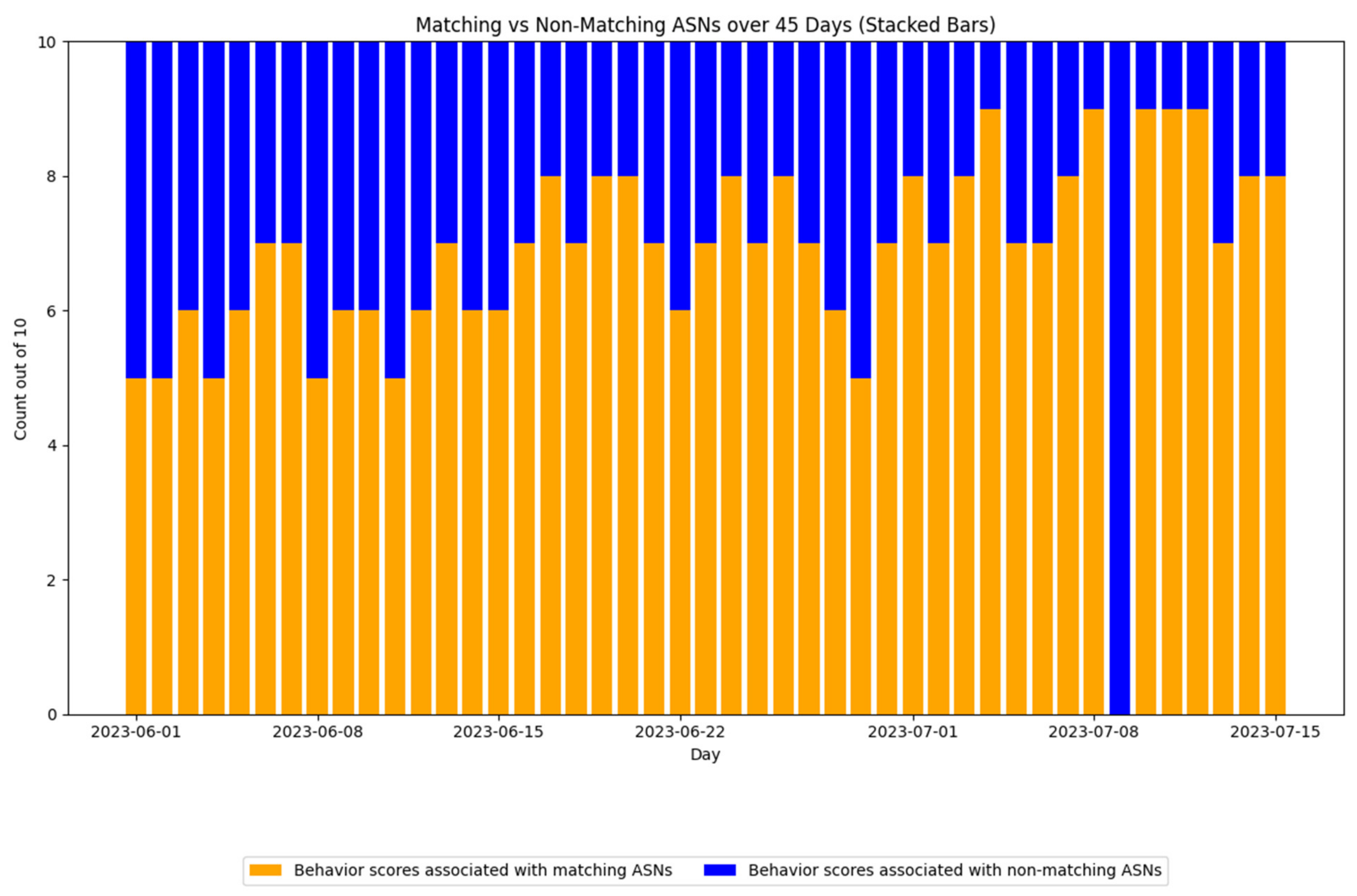 Forensicsci 04 00008 g006