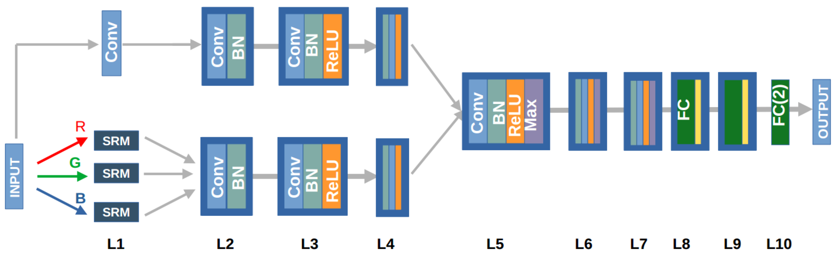 Forensicsci 04 00010 g002