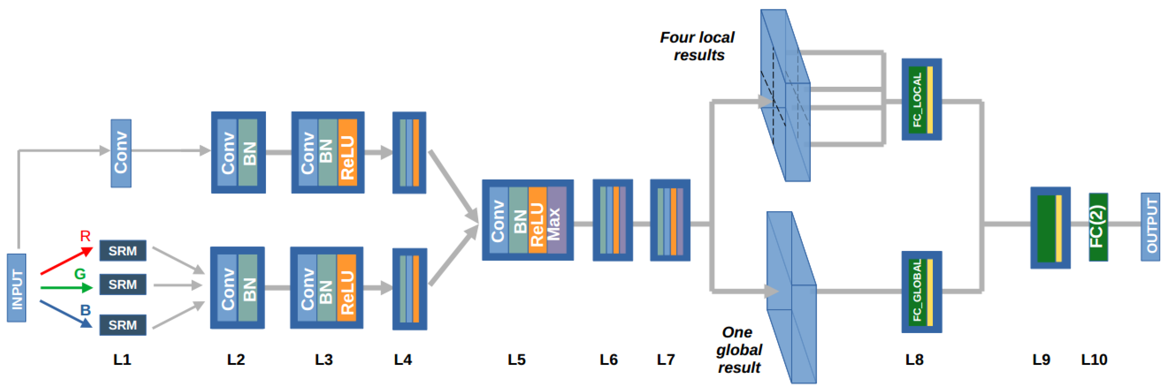 Forensicsci 04 00010 g005