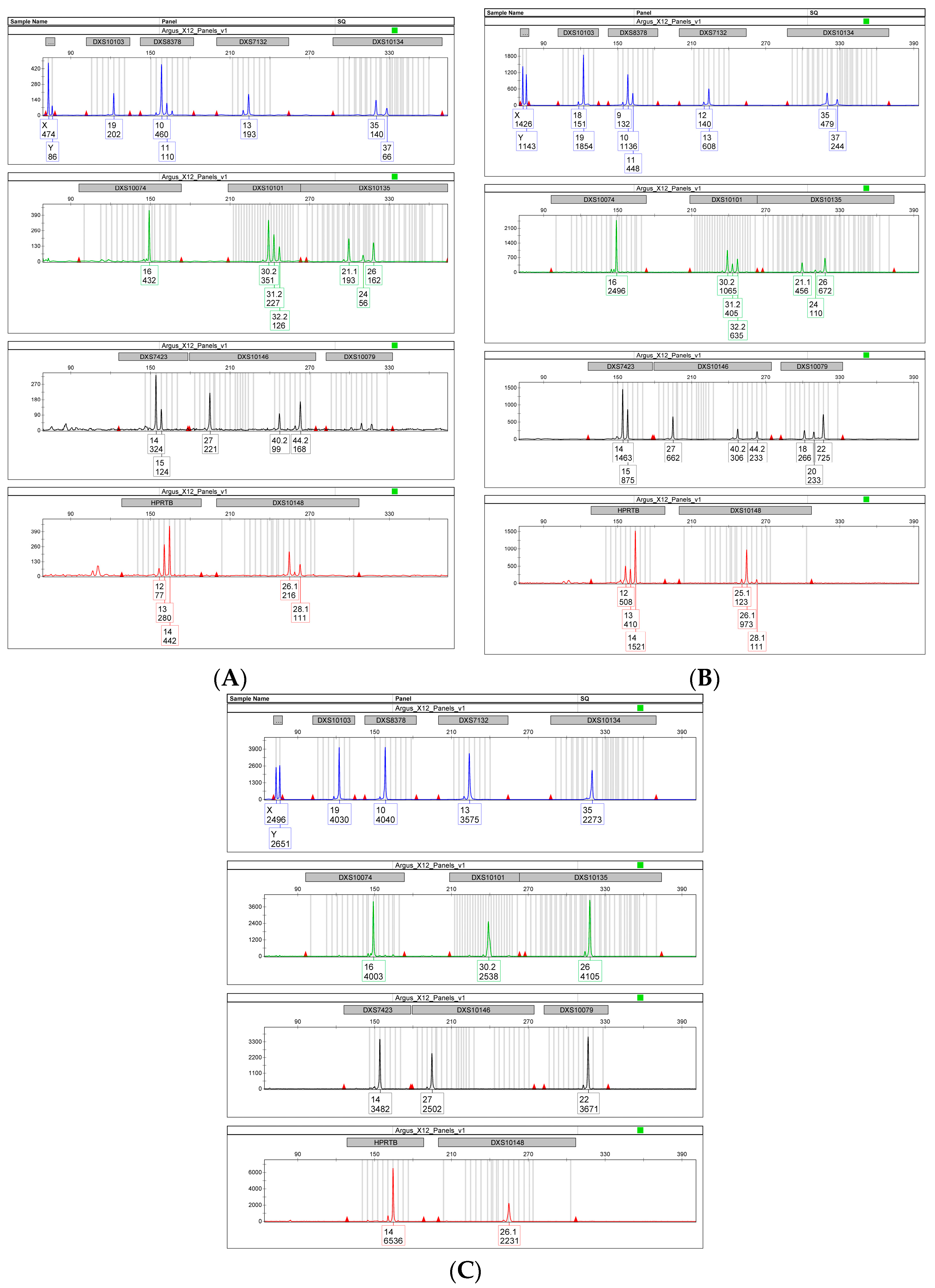 Forensicsci 04 00013 g003 Forensicsci 04 00013 g003