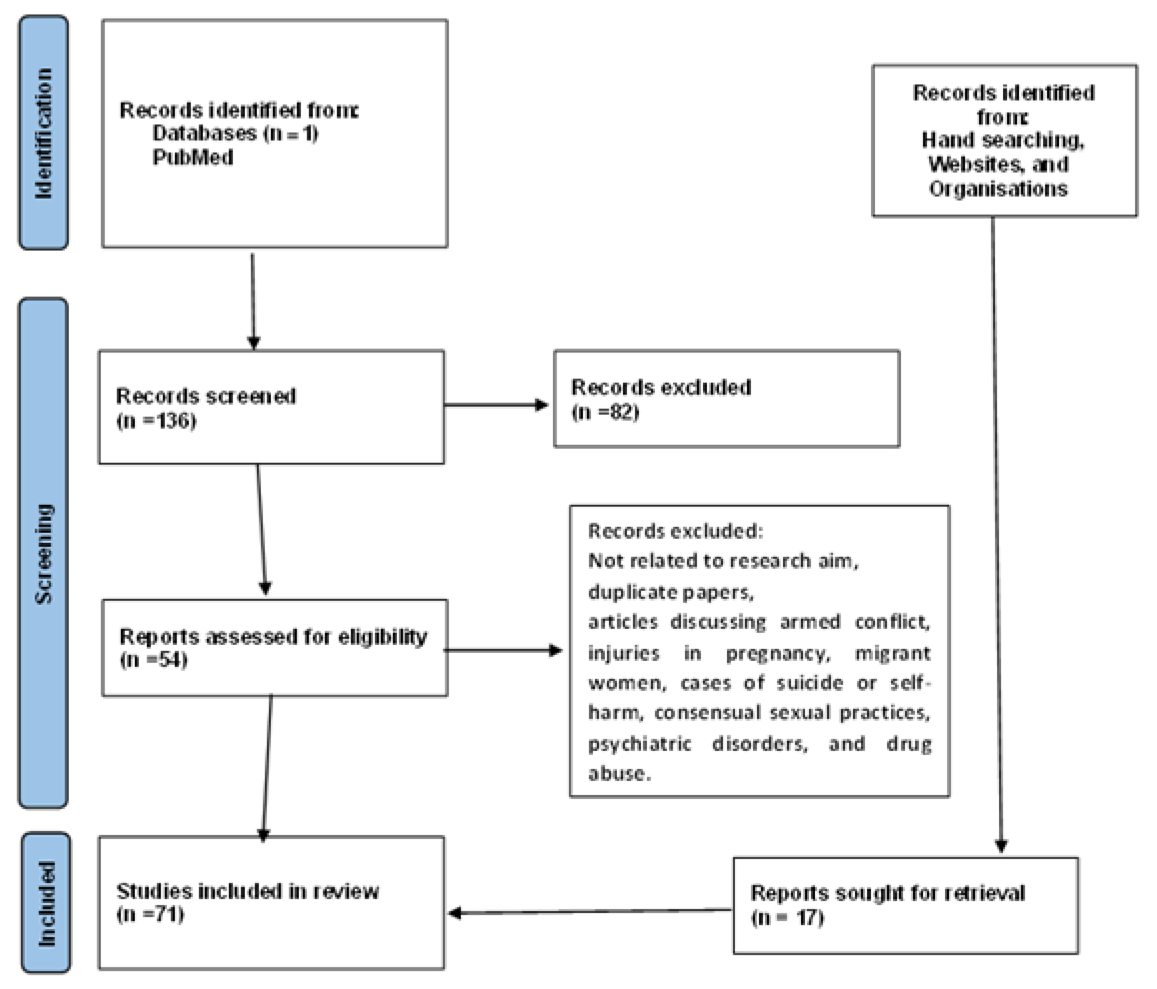 Forensicsci 04 00019 g001