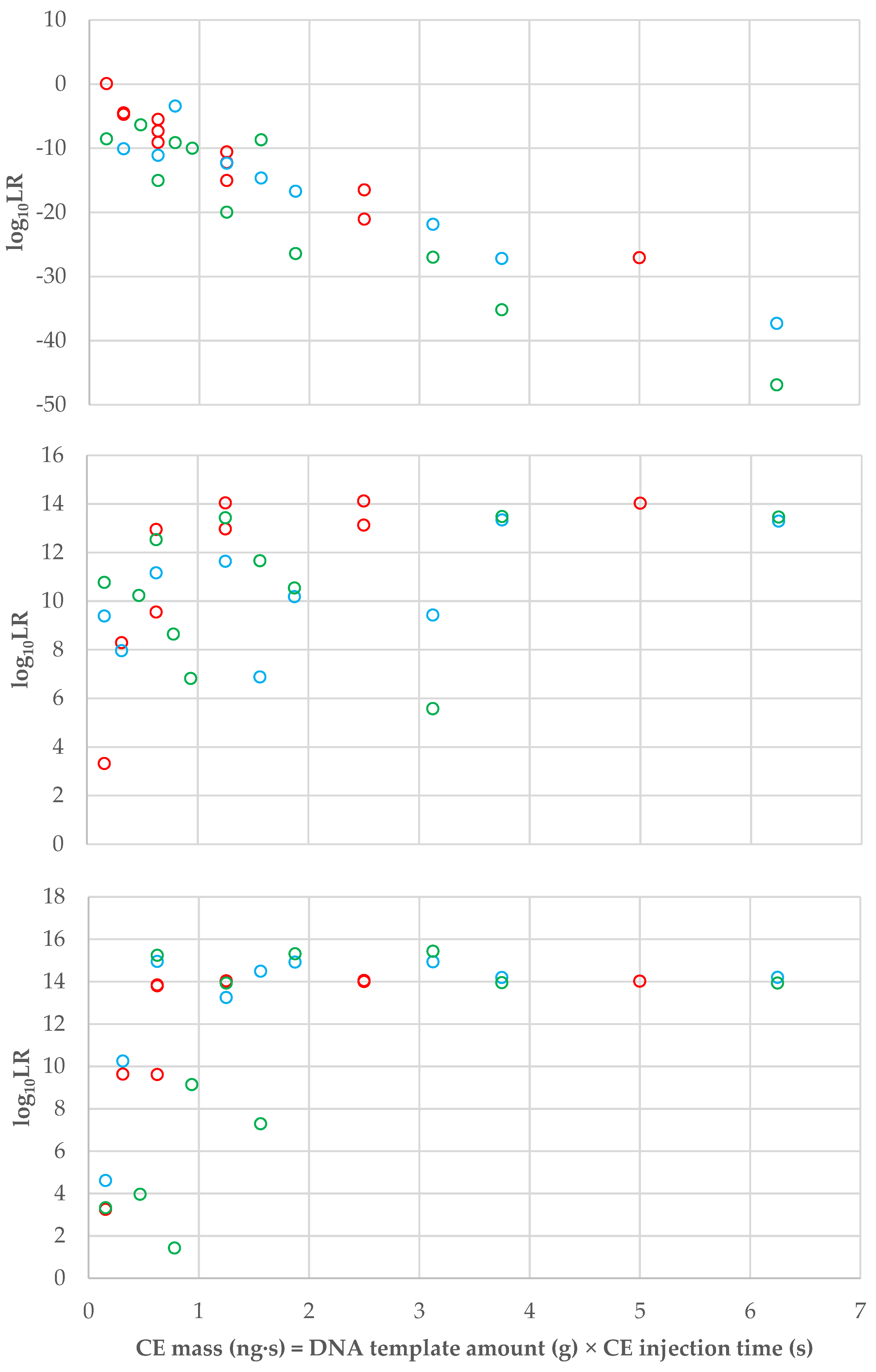 Forensicsci 04 00028 g002