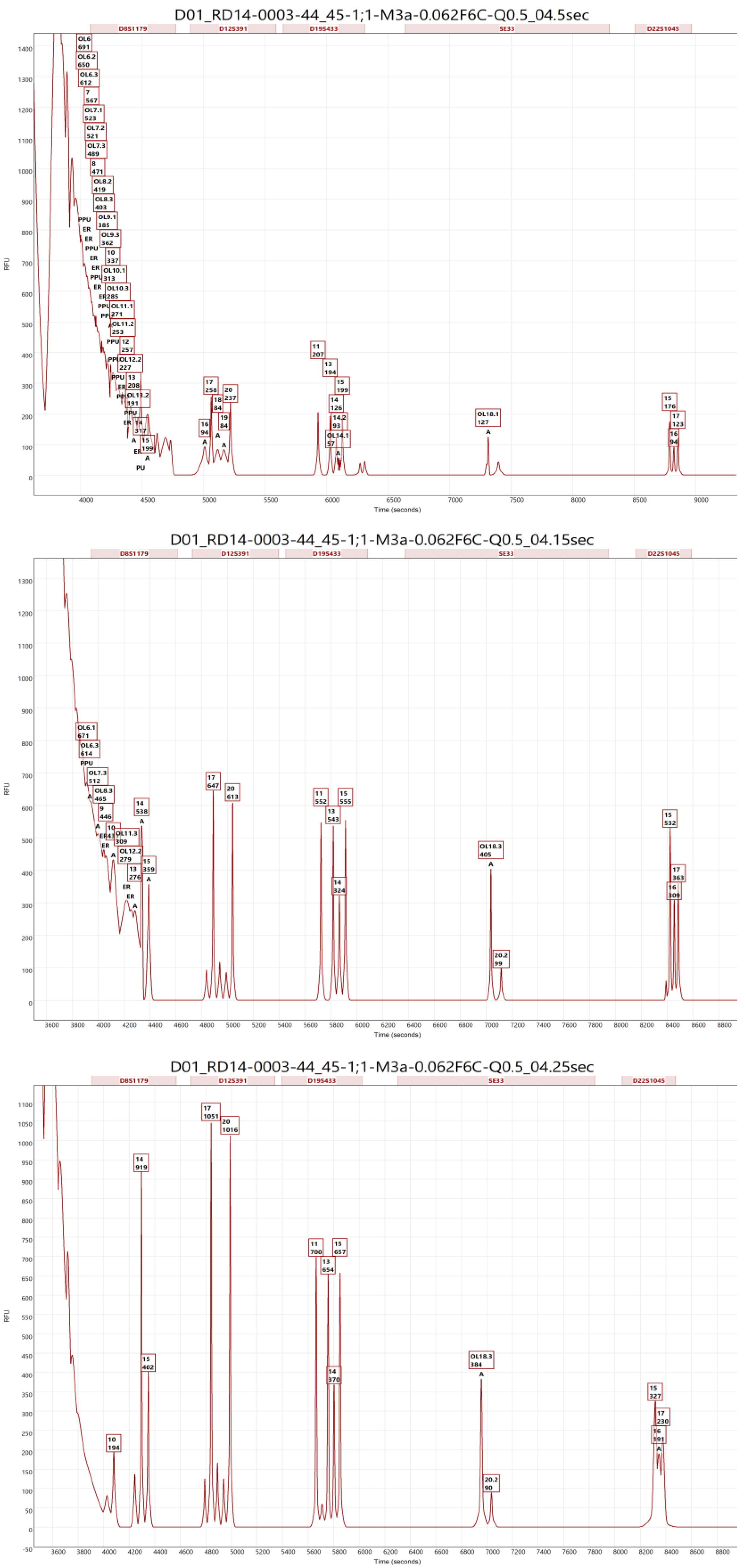 Forensicsci 04 00028 g003