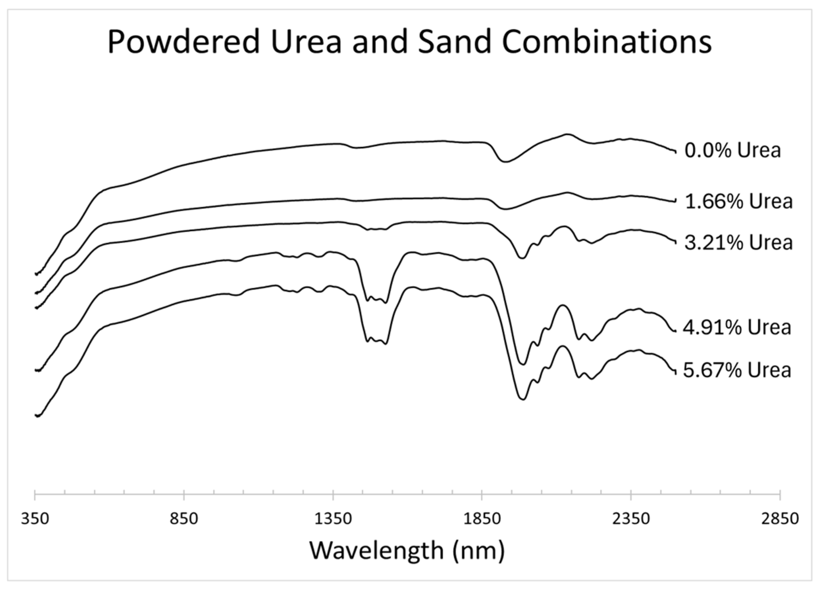 Forensicsci 04 00030 g005