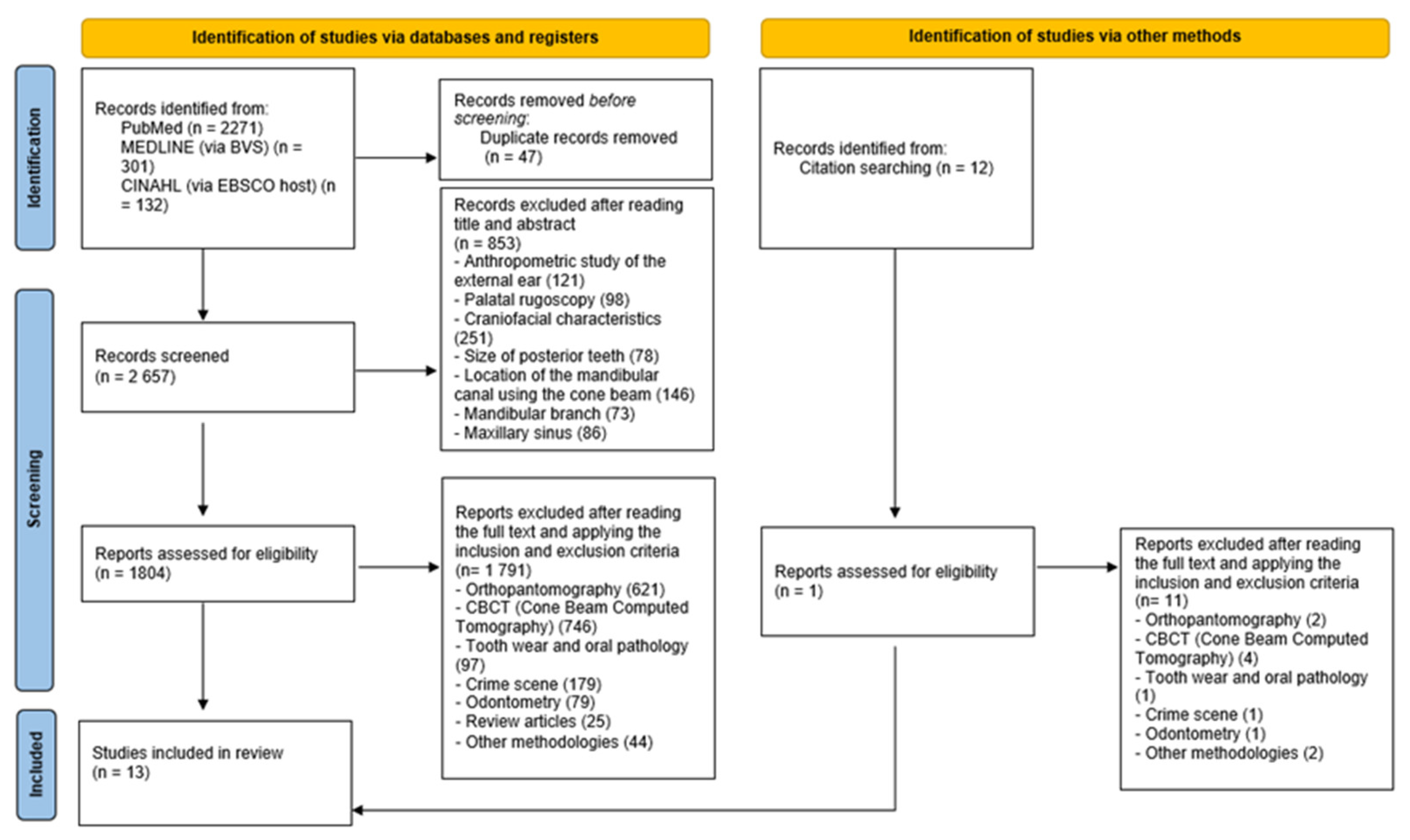 Forensicsci 04 00033 g001