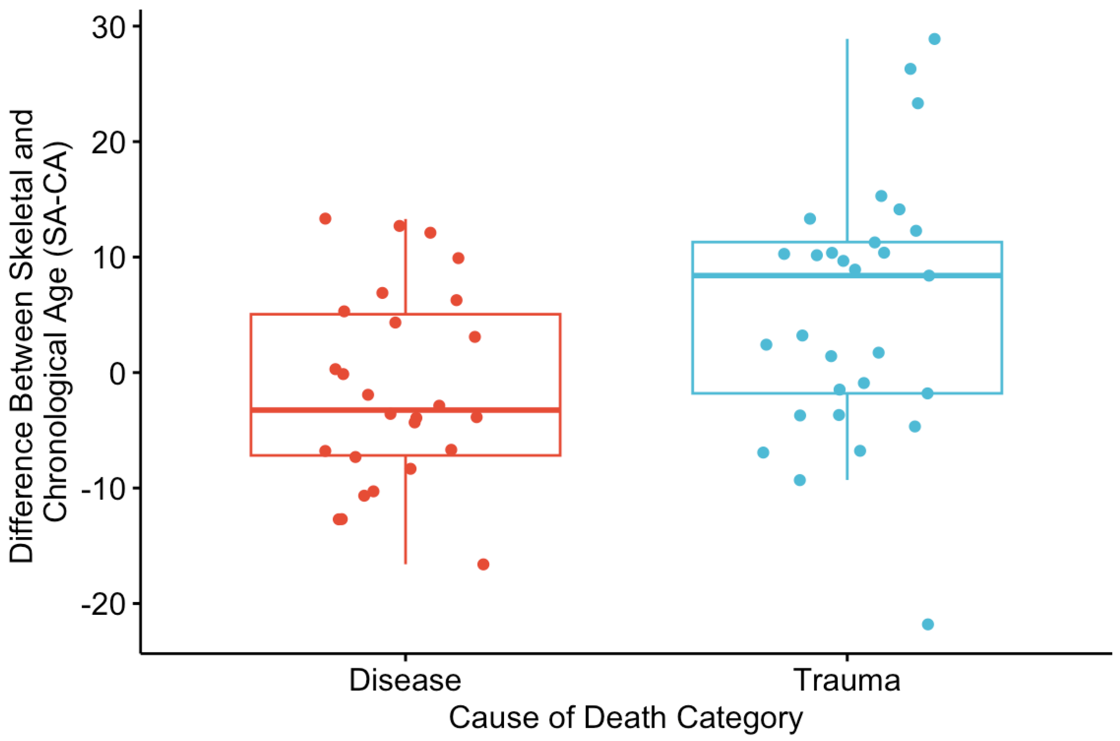 Forensicsci 04 00034 g003