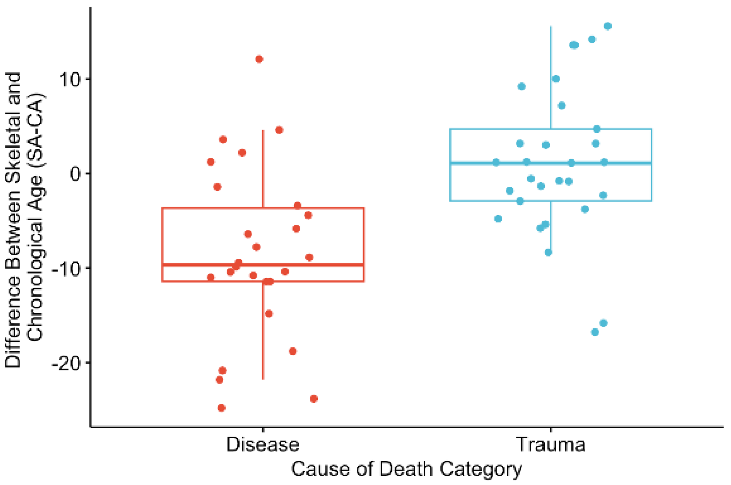 Forensicsci 04 00034 g005
