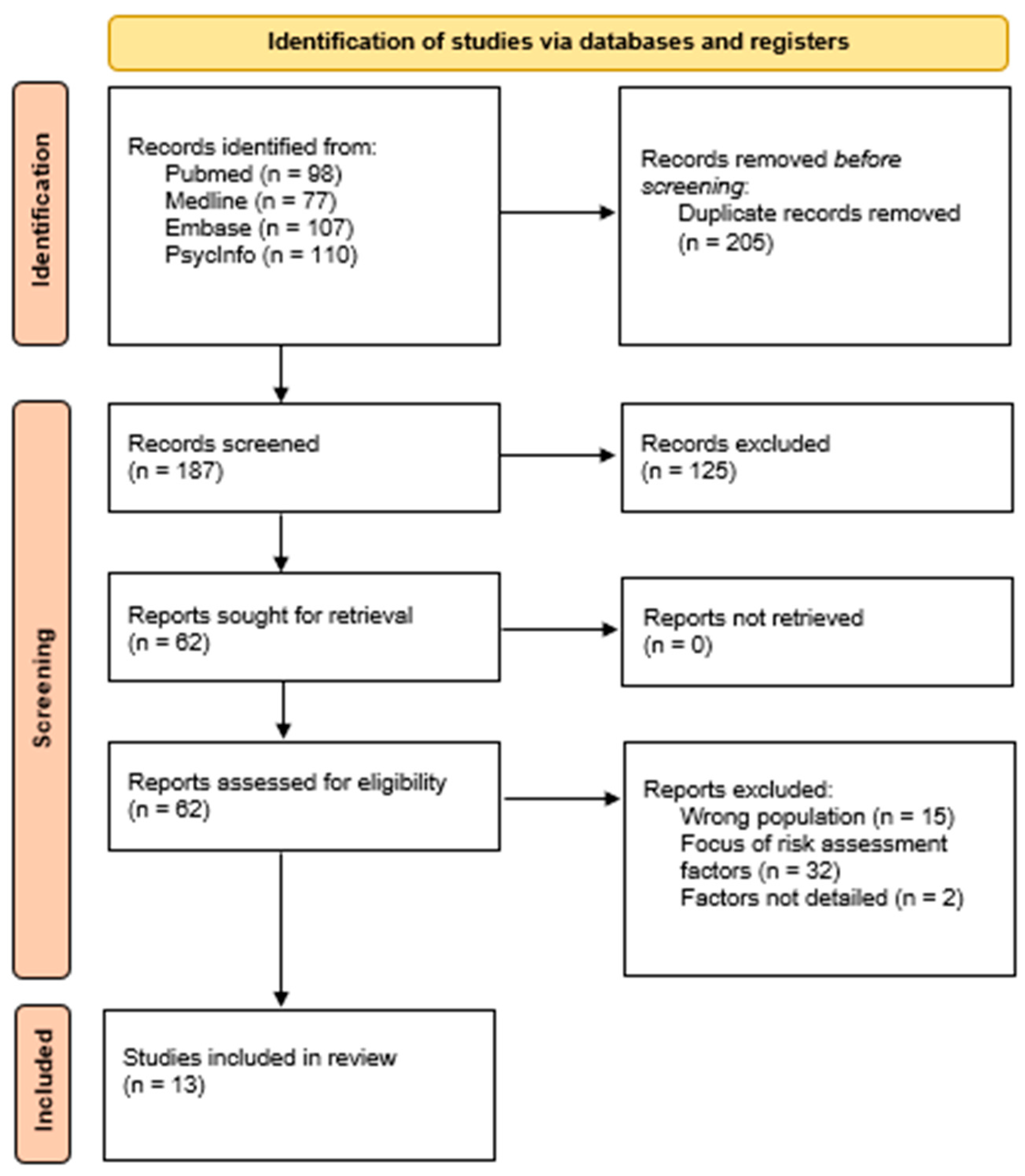Forensicsci 04 00039 g001