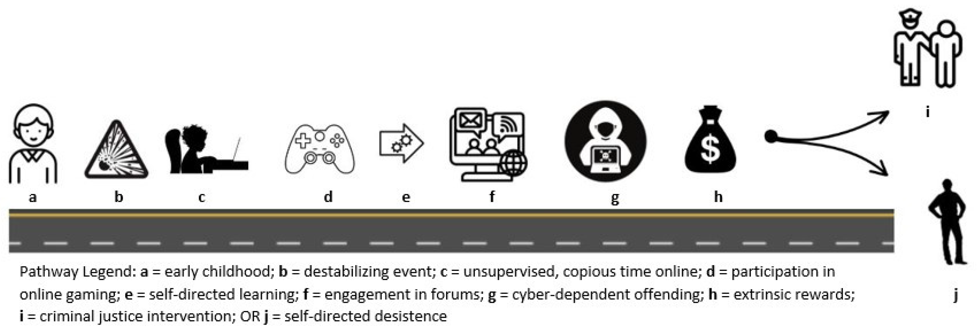 Forensicsci 04 00045 g002