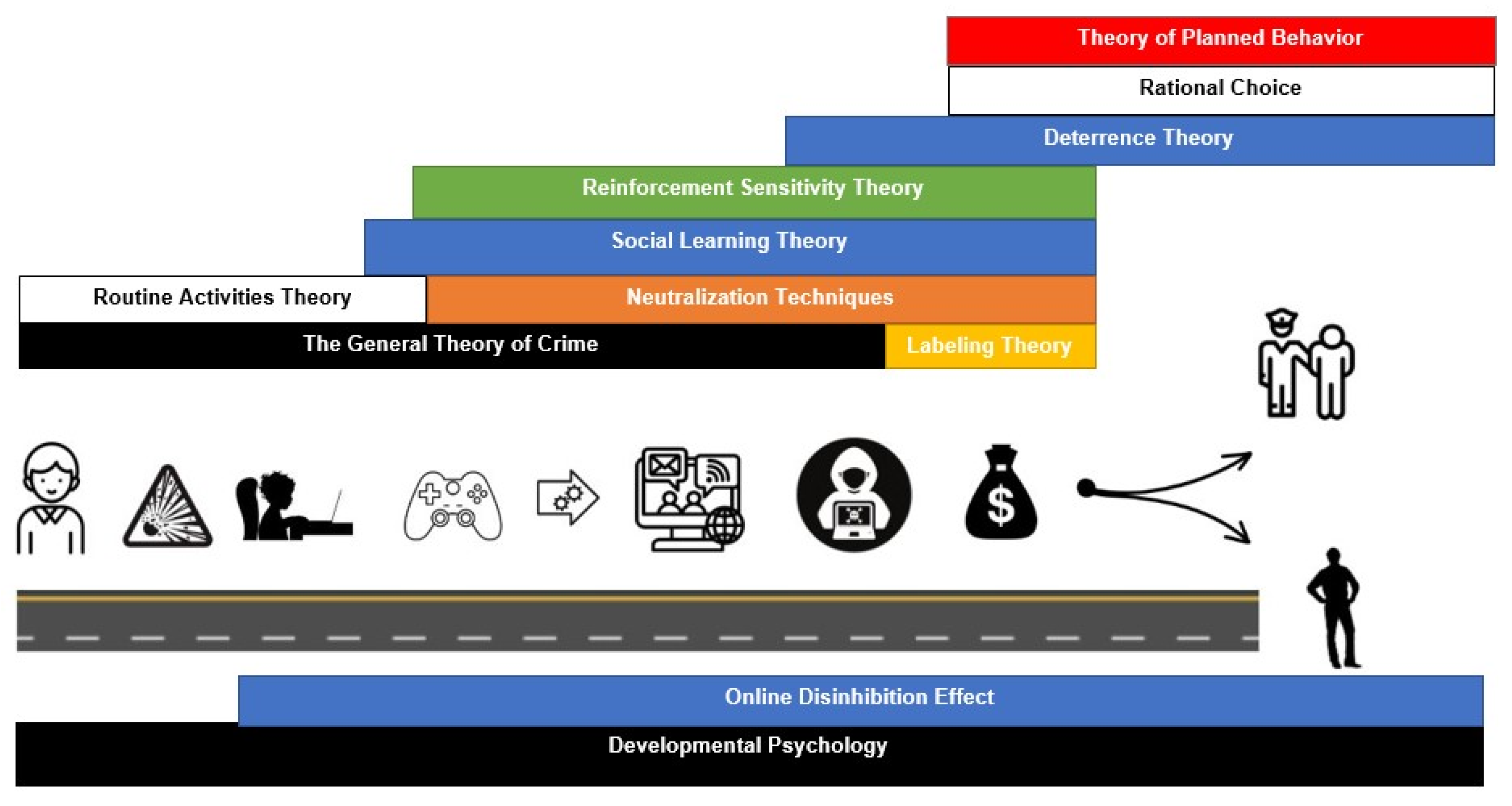 Forensicsci 04 00045 g003