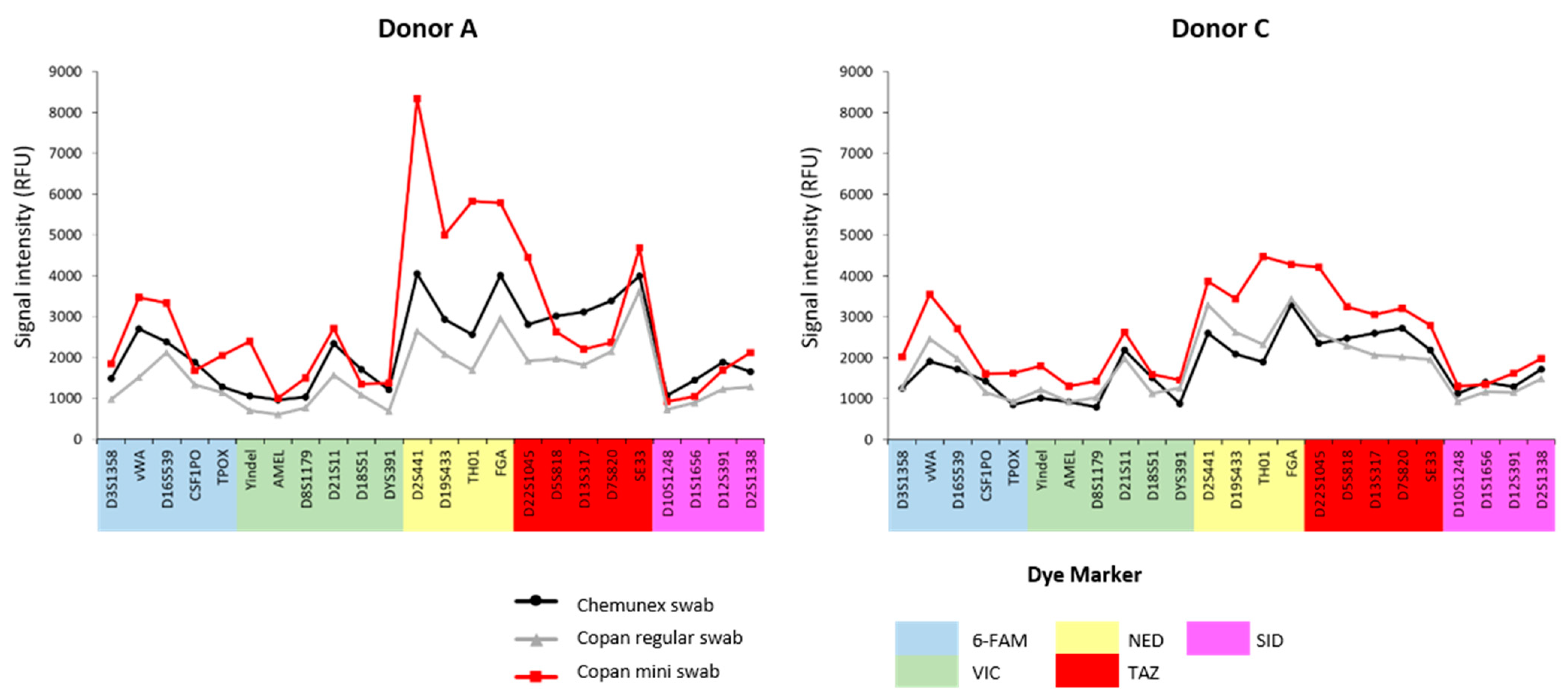 Forensicsci 04 00047 g001