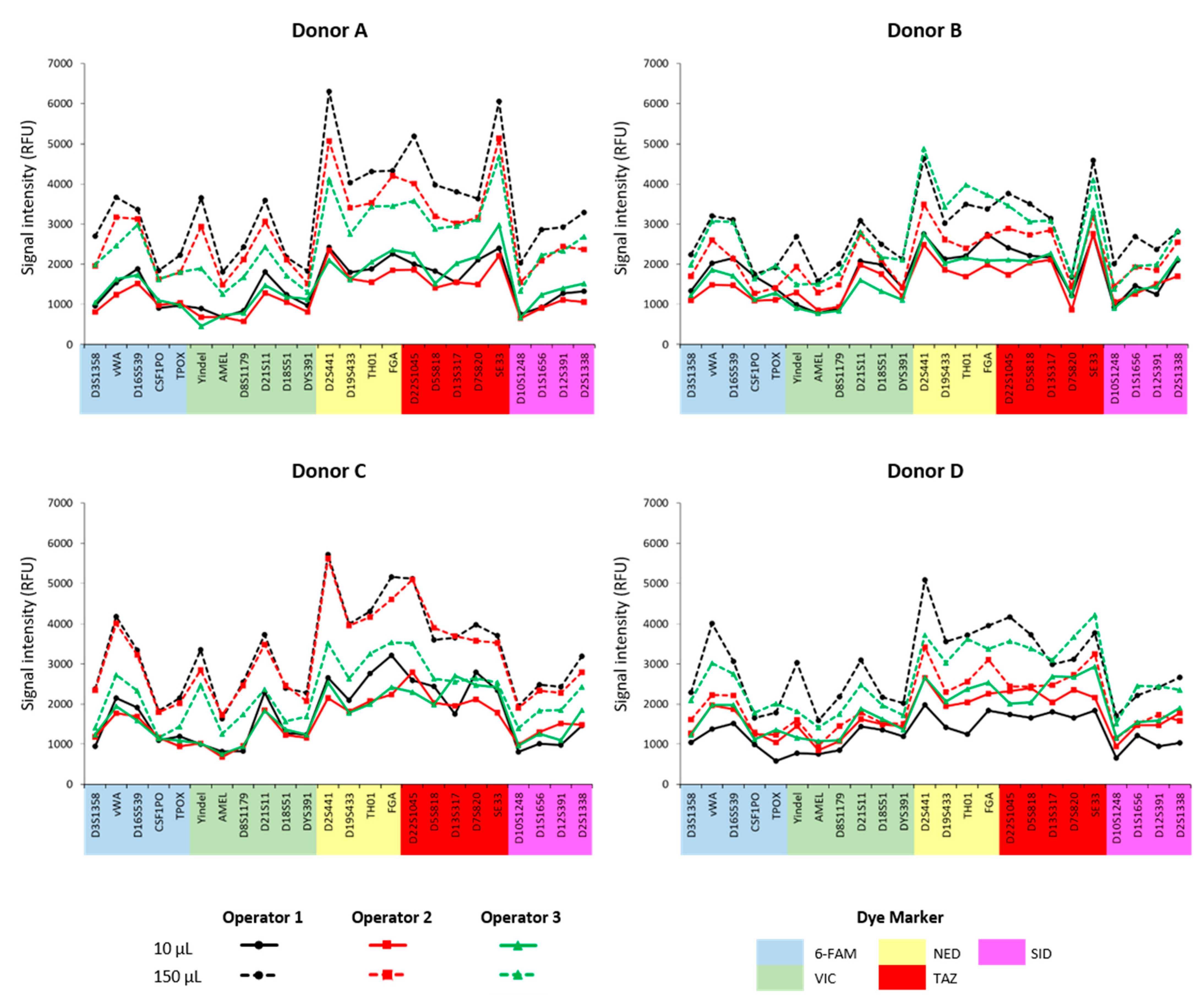 Forensicsci 04 00047 g002