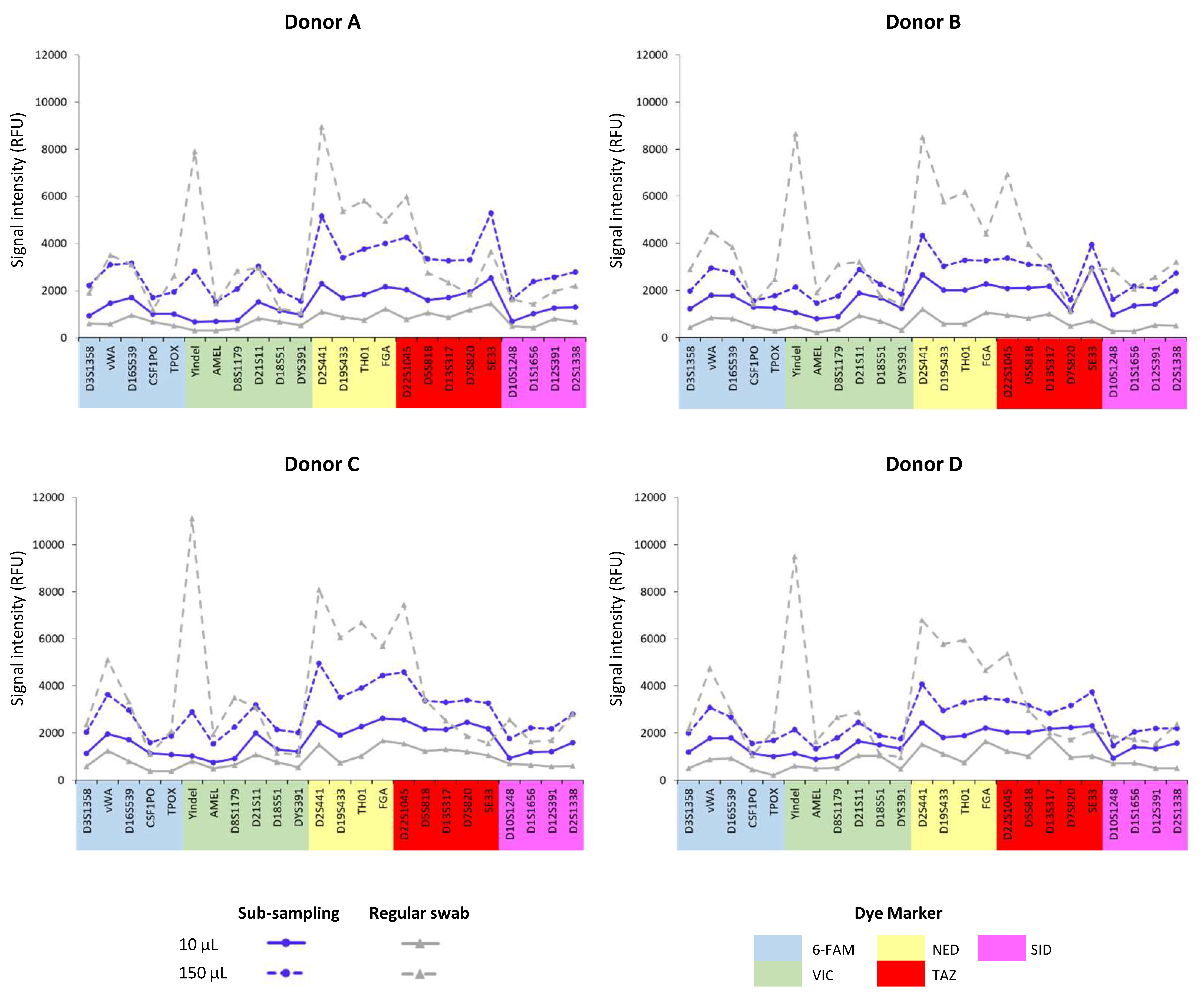 Forensicsci 04 00047 g003