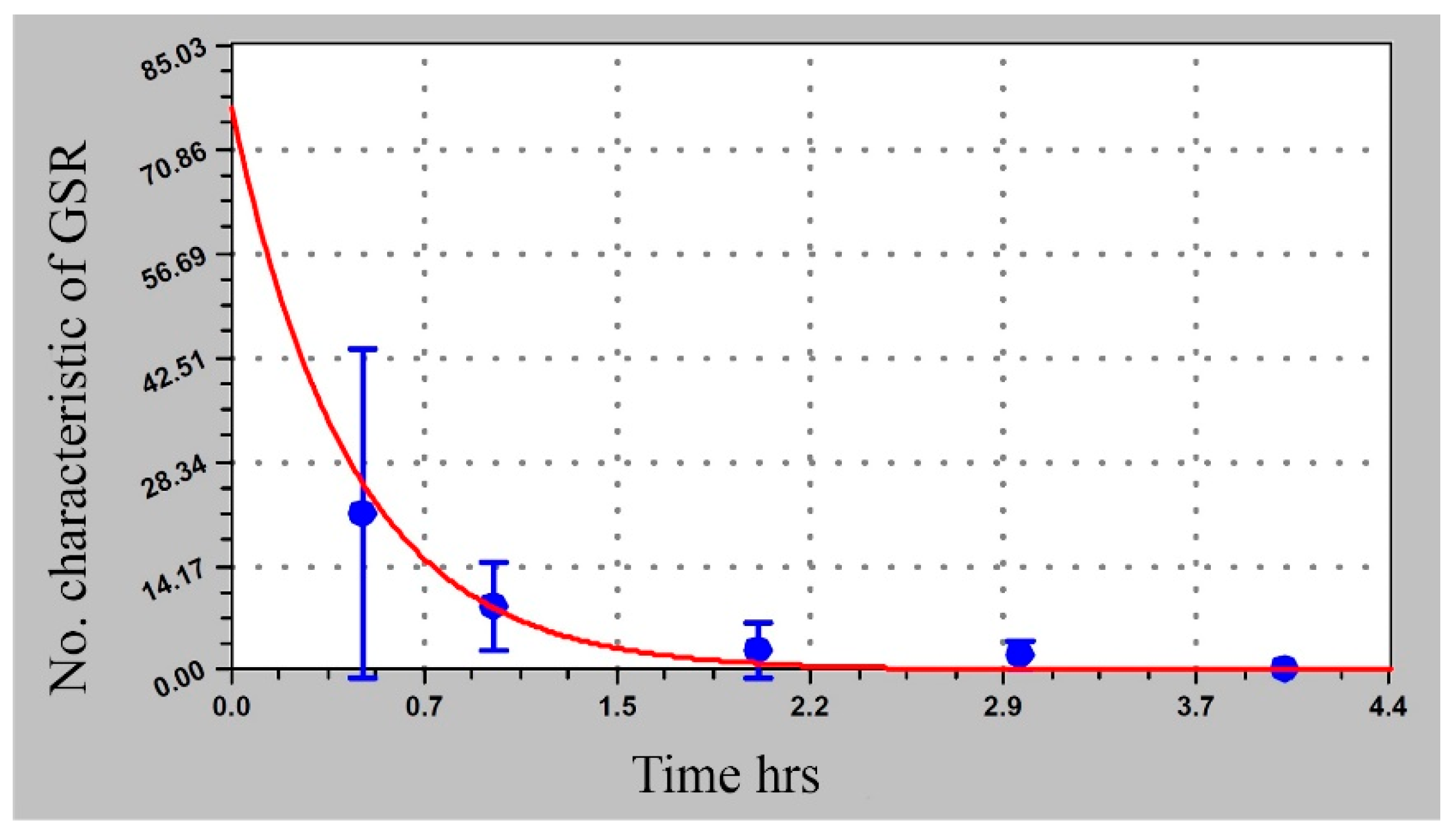 Forensicsci 05 00003 g002