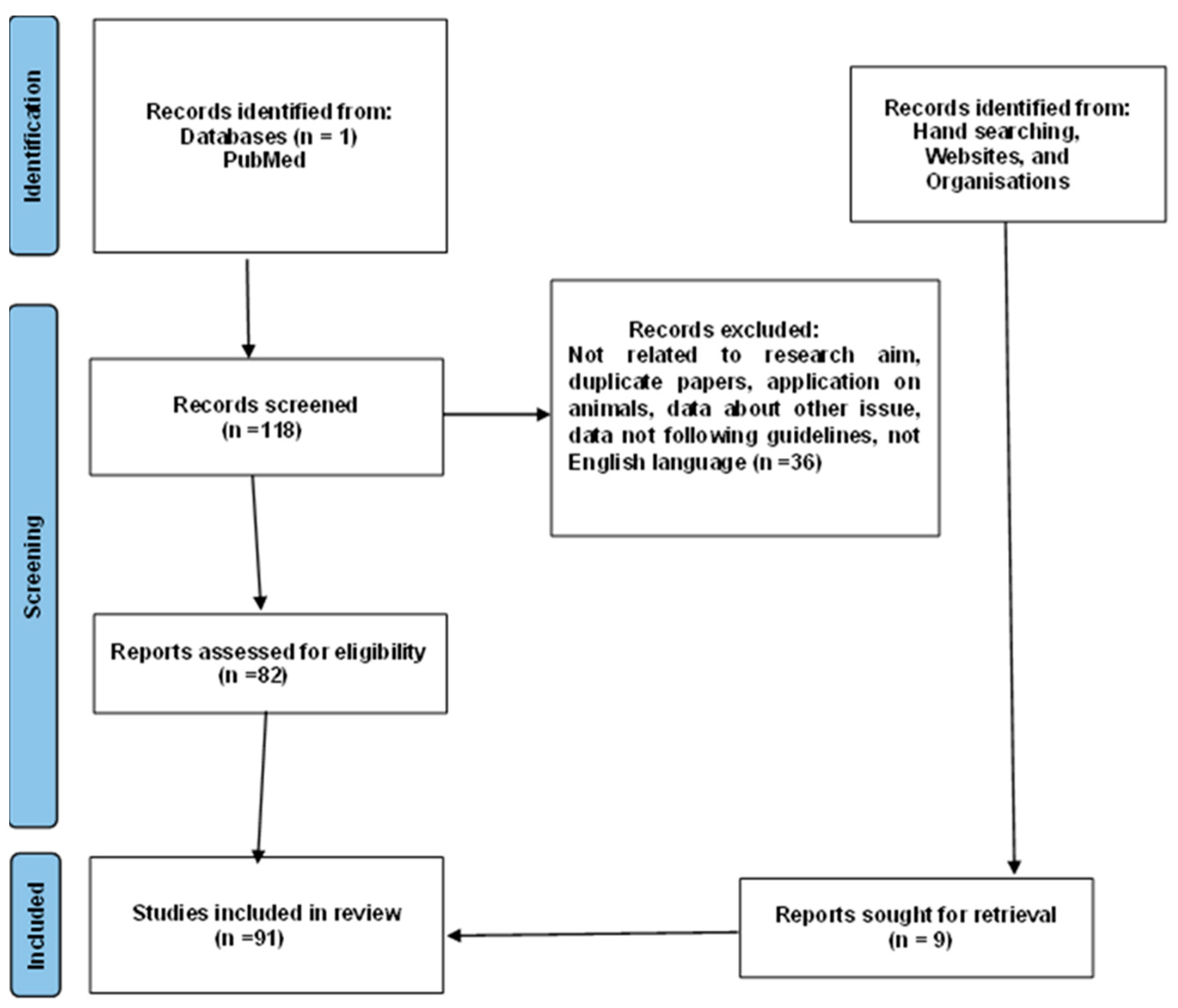 Forensicsci 05 00008 g001
