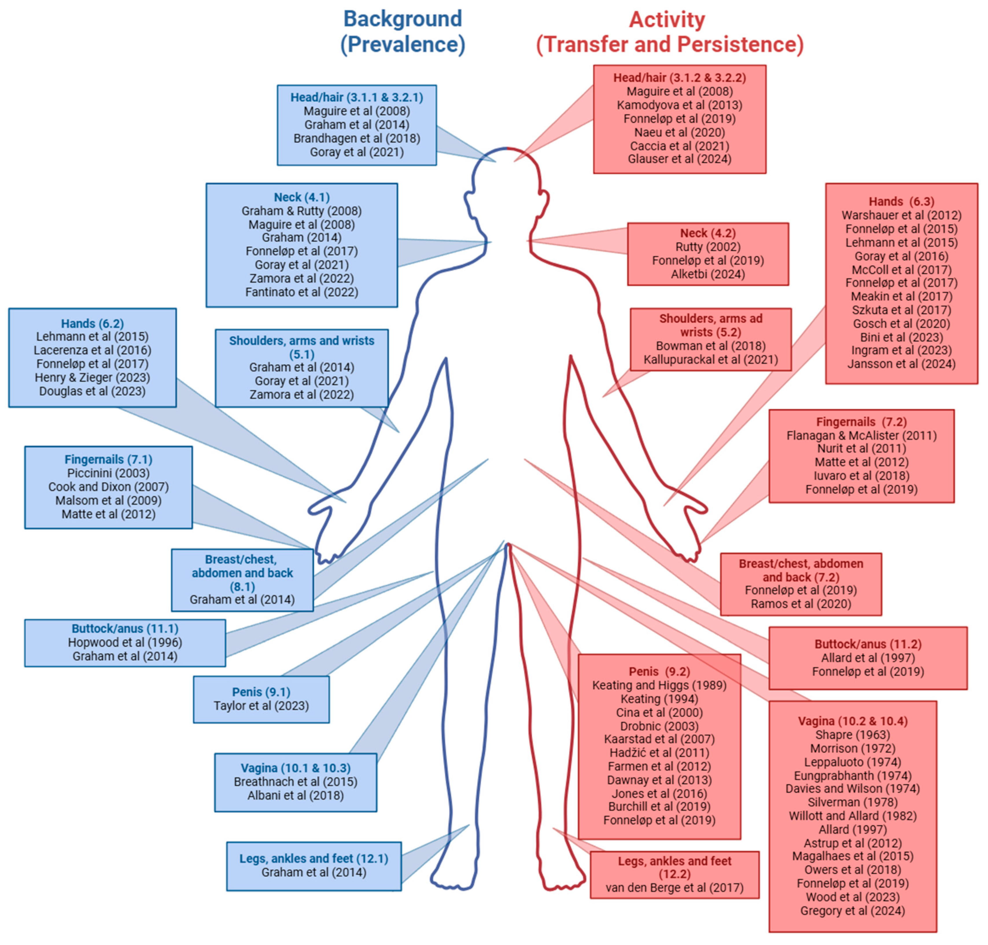 Forensicsci 05 00009 g001 Forensicsci 05 00009 g001