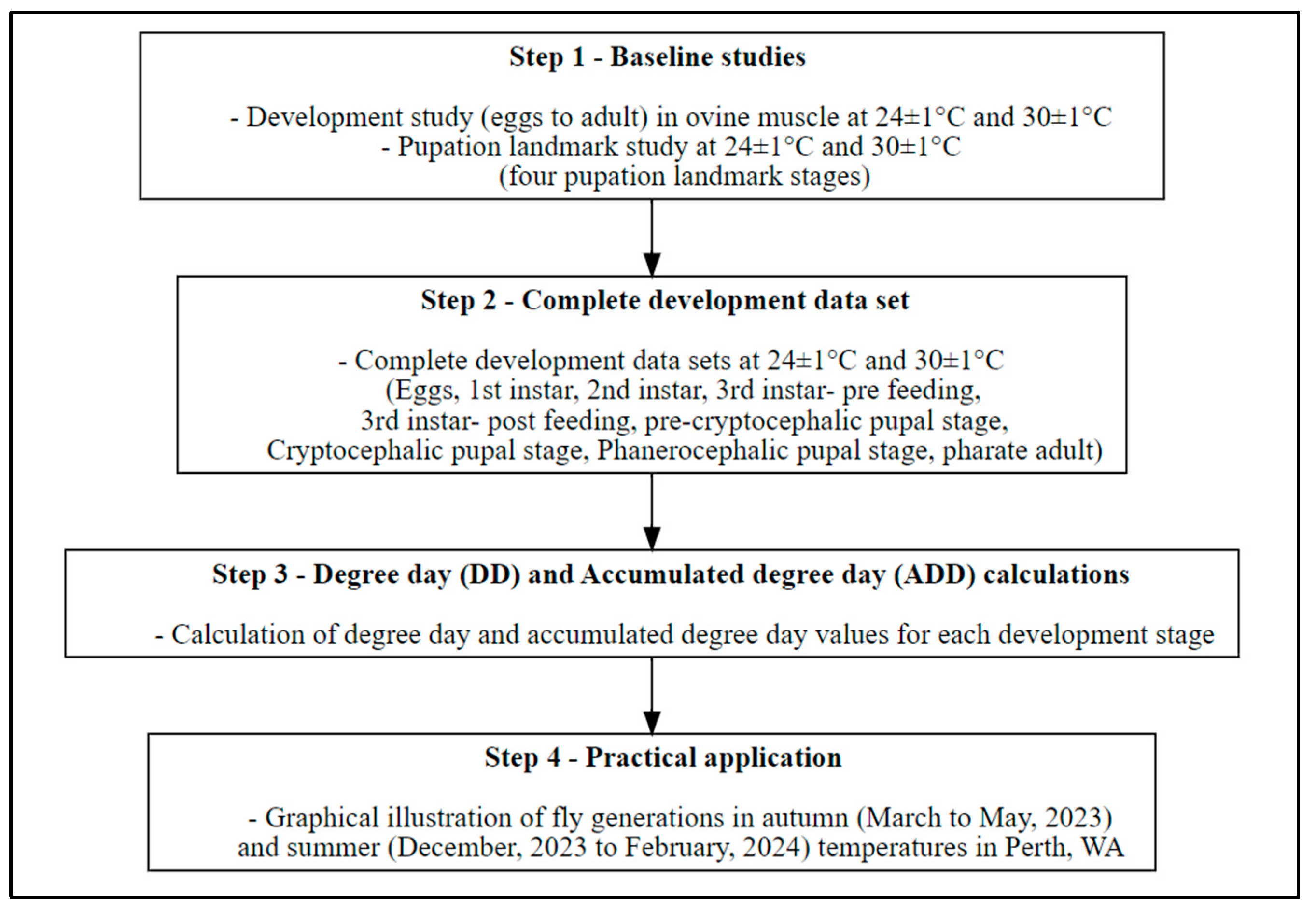 Forensicsci 05 00010 g001