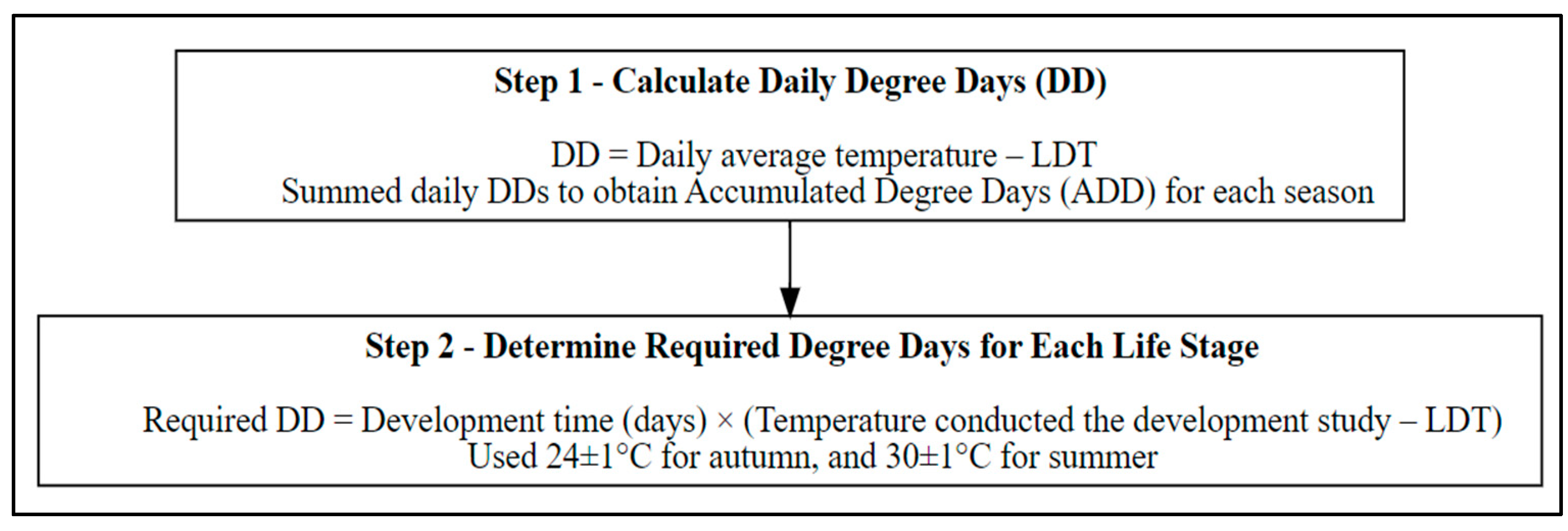 Forensicsci 05 00010 g002