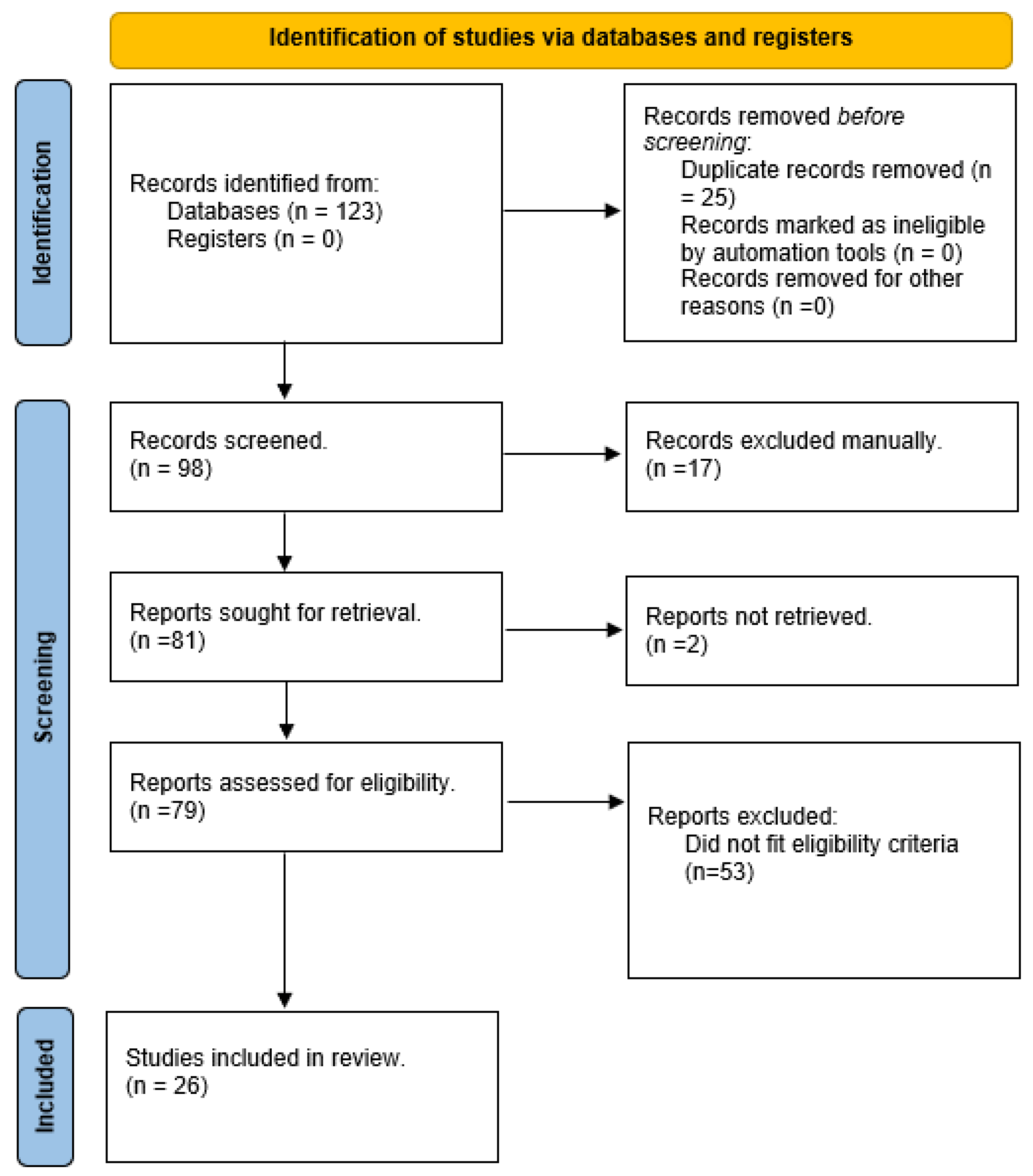 Forensicsci 05 00012 g001 Forensicsci 05 00012 g001